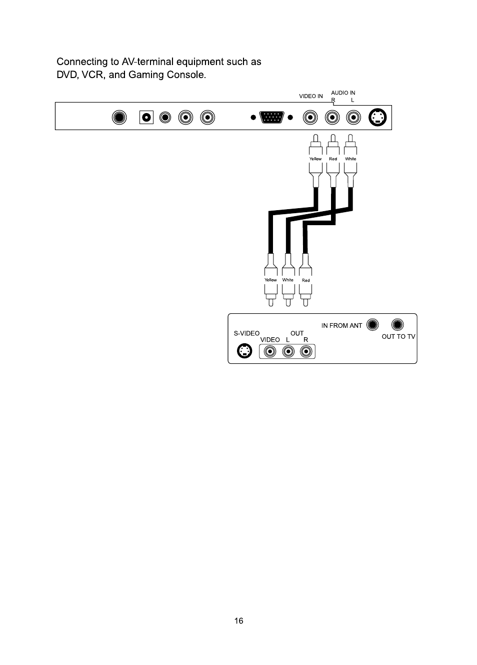 Y y y | Audiovox FP1510 User Manual | Page 17 / 43