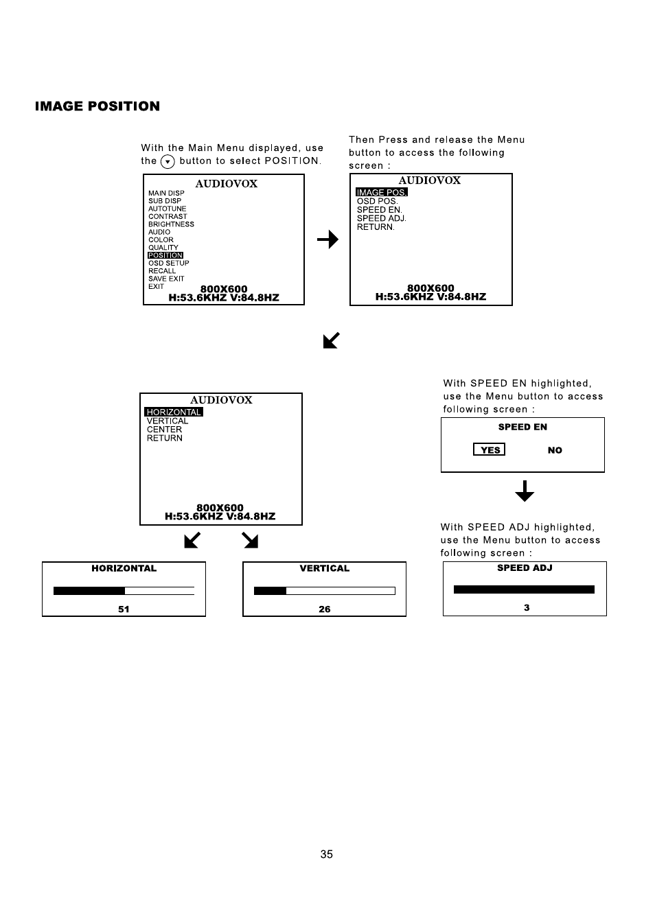 Image position, L!l.l;lhl.i;yrl^i | Audiovox FP1510 User Manual | Page 36 / 43
