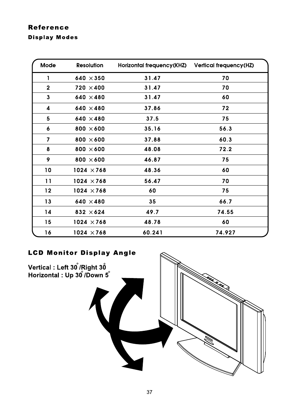 Reference, Lcd monitor display angle | Audiovox FP1510 User Manual | Page 38 / 43