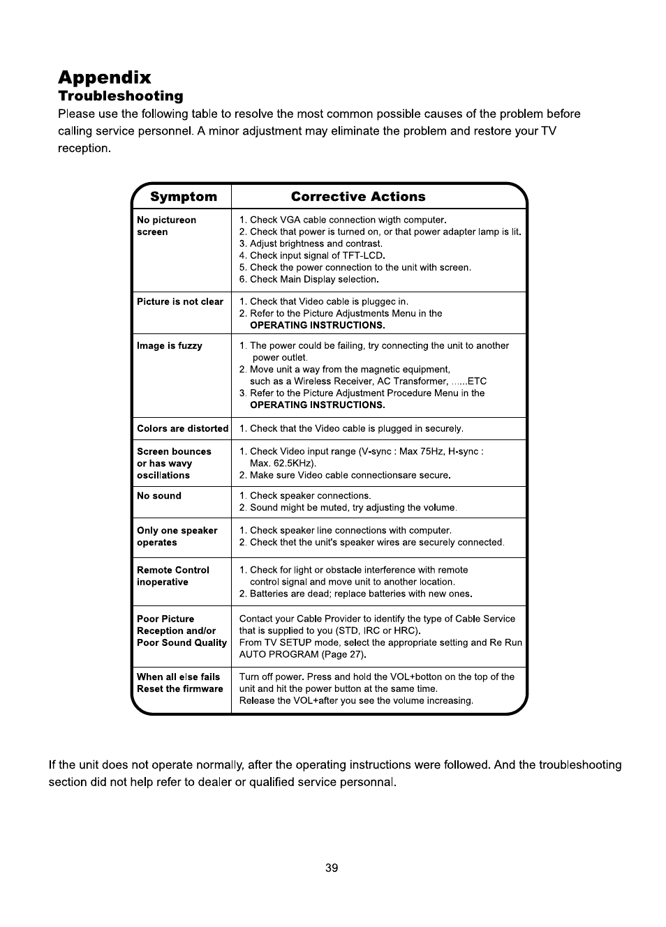 Appendix, Troubleshooting, Symptom corrective actions | Audiovox FP1510 User Manual | Page 40 / 43