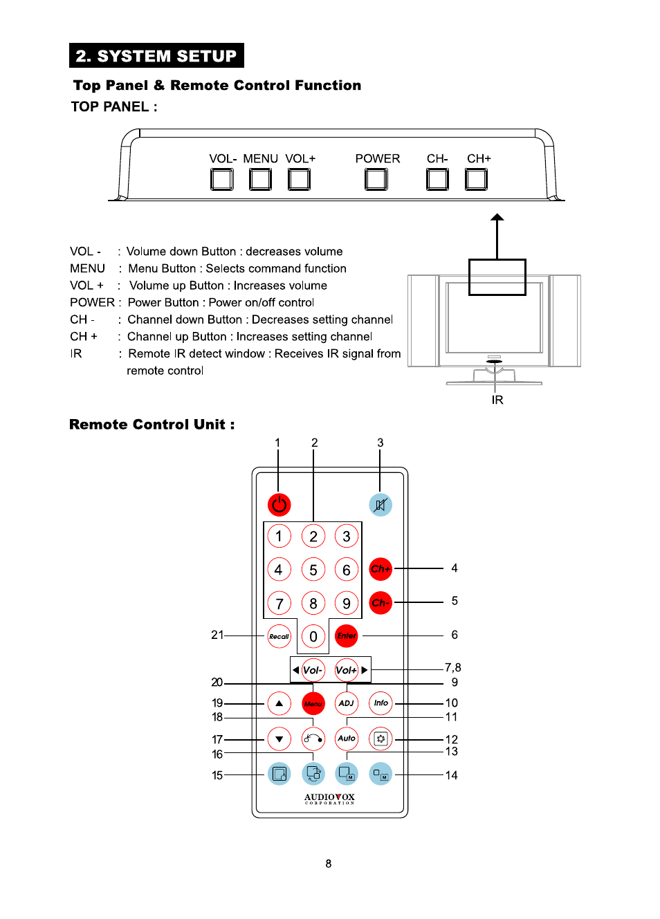 Top panel & remote control function top panel, Remote control unit, System setup | Audiovox FP1510 User Manual | Page 9 / 43