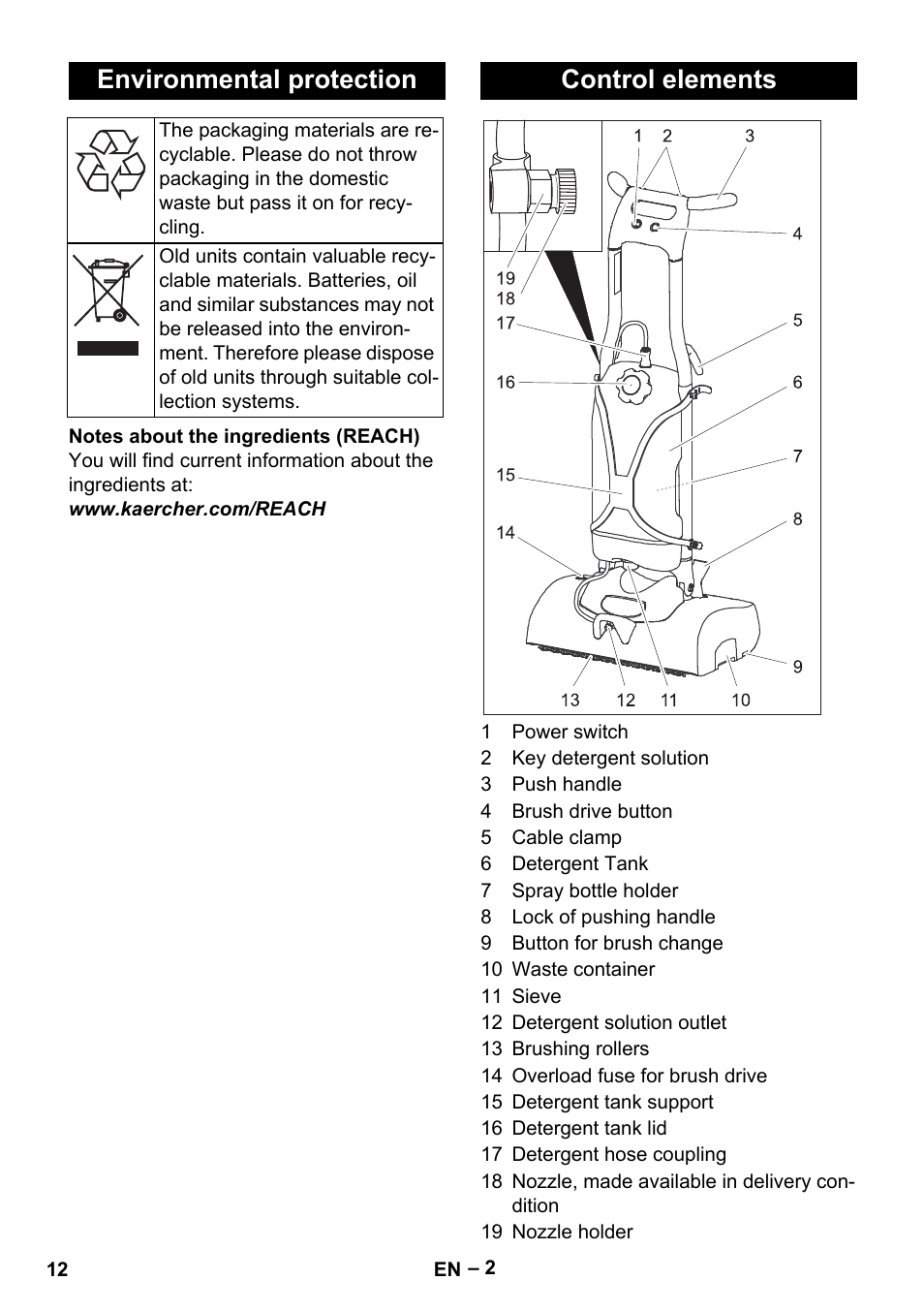 Environmental protection, Control elements | Karcher BRS 43-500 C User Manual | Page 12 / 220