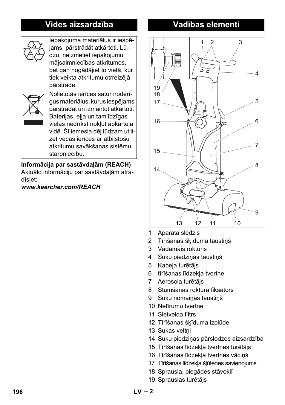 Vides aizsardzība, Vadības elementi | Karcher BRS 43-500 C User Manual | Page 196 / 220