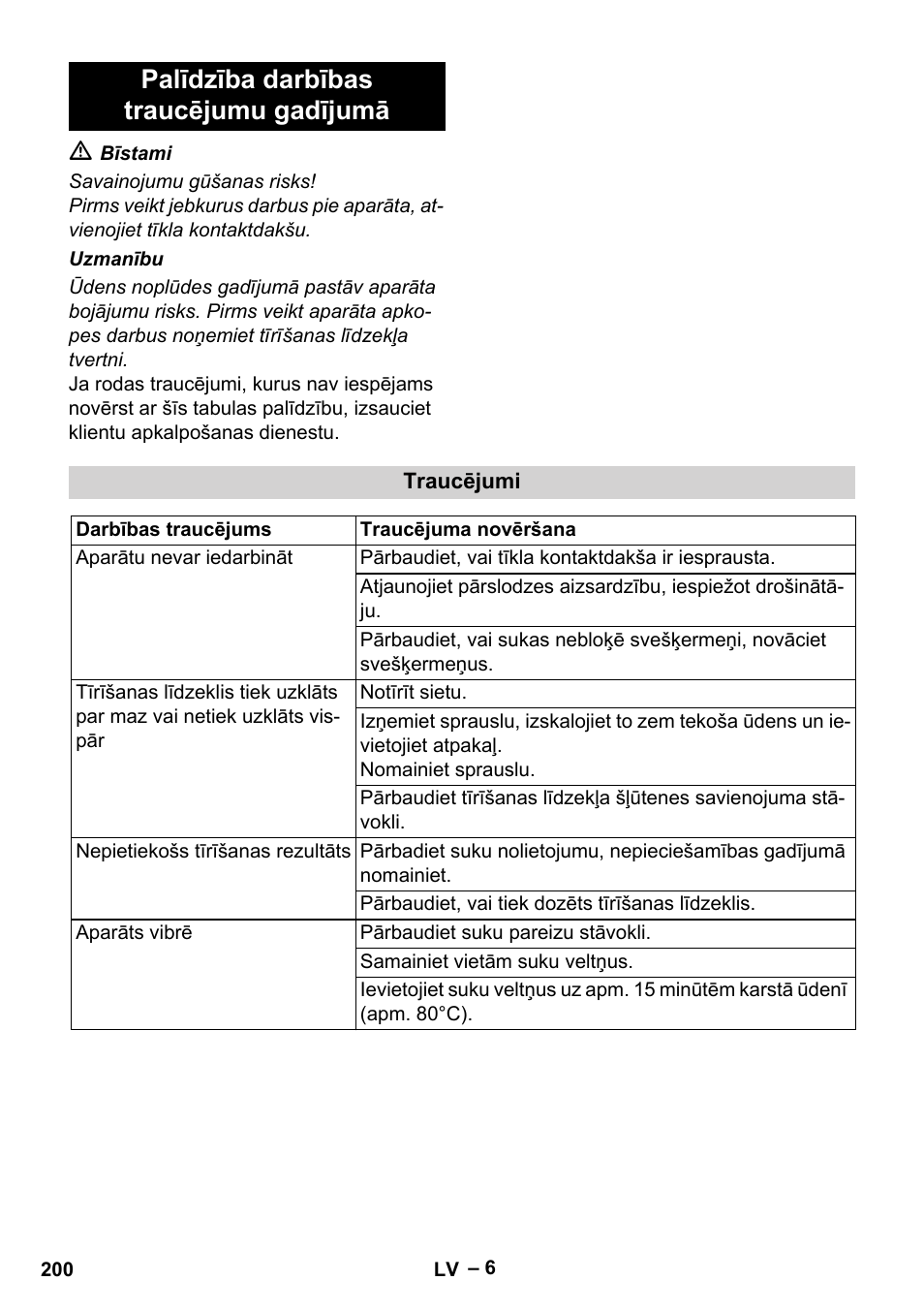 Palīdzība darbības traucējumu gadījumā | Karcher BRS 43-500 C User Manual | Page 200 / 220