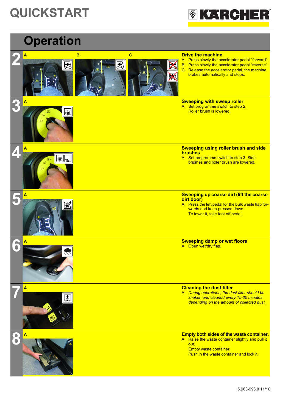 Tabellenreihe, Grafik, Drive the machine | A press slowly the accelerator pedal "forward, B press slowly the accelerator pedal "reverse, Sweeping with sweep roller, Sweeping using roller brush and side brushes, To lower it, take foot off pedal, Sweeping damp or wet floors, A open wet/dry flap | Karcher KM 90-60 R P User Manual | Page 2 / 5