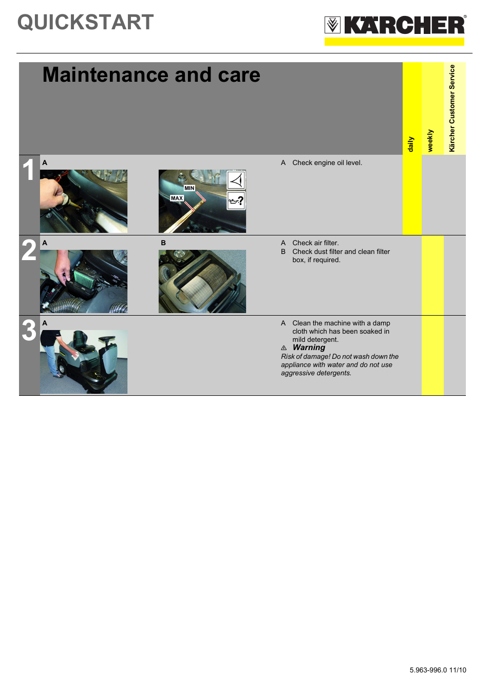 Tabelle, Tabellenkopfzeile, Tabellenreihe | Maintenance and care, Daily, Weekly, Kärcher customer service, Tabellenhaupttext, Grafik, A check engine oil level | Karcher KM 90-60 R P User Manual | Page 4 / 5