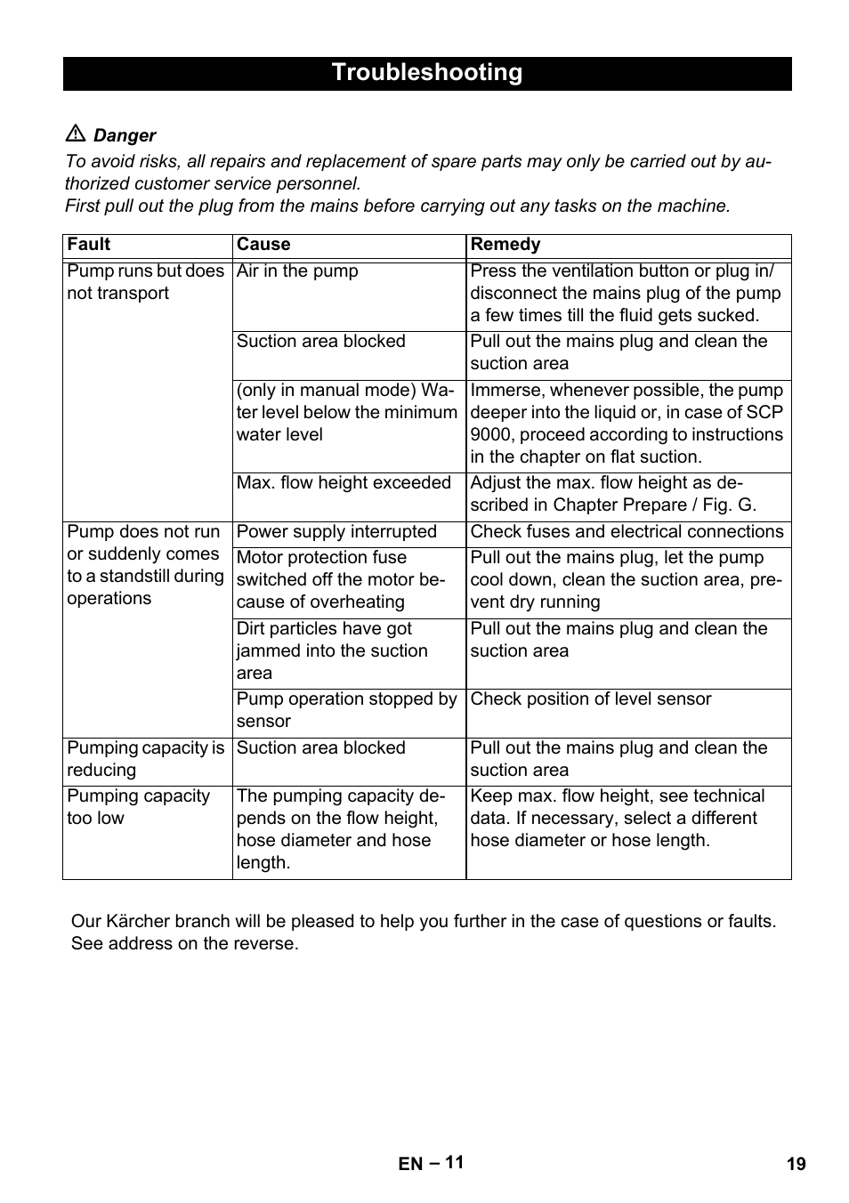 Troubleshooting | Karcher SDP 9500 User Manual | Page 19 / 72