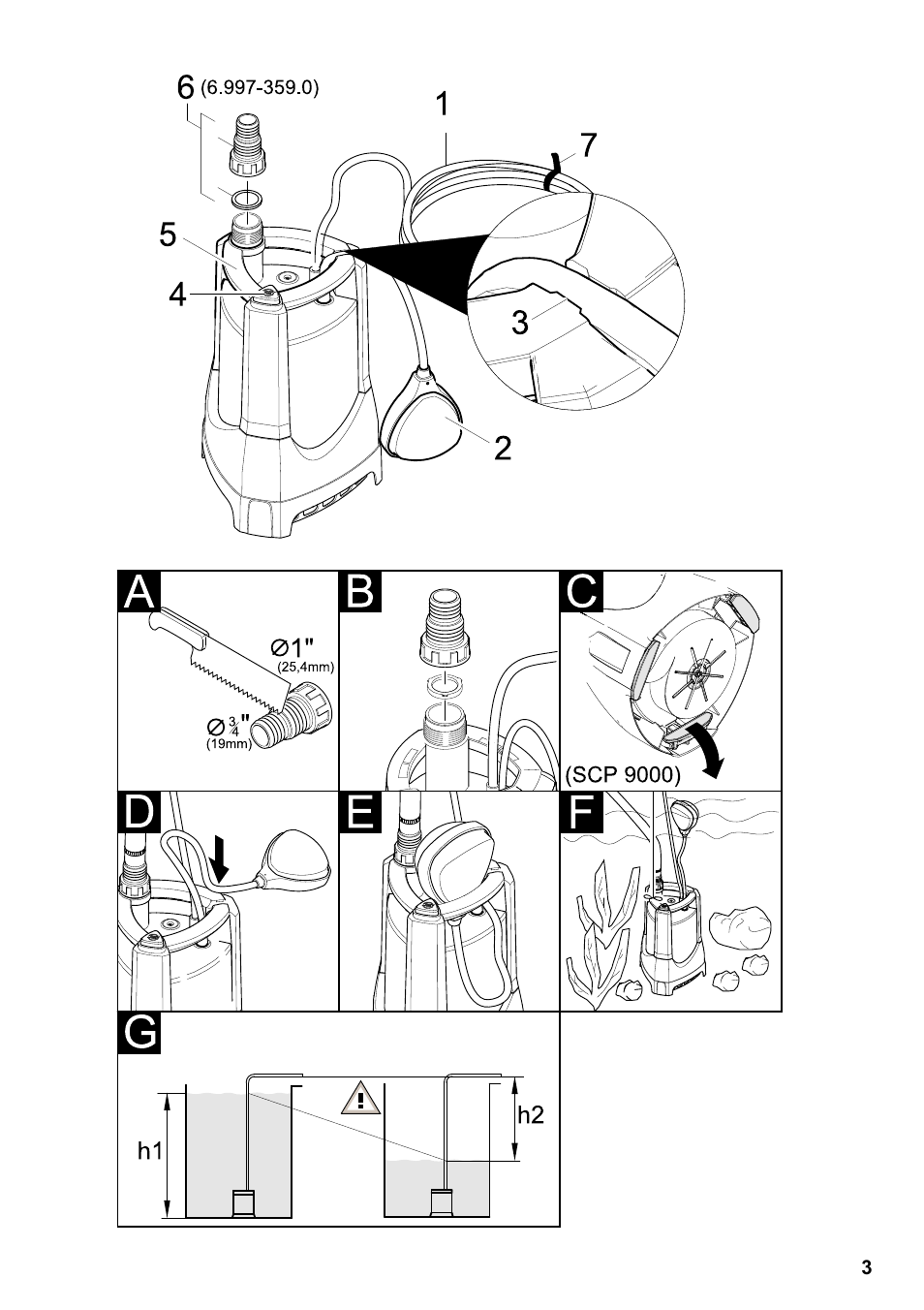 Karcher SDP 9500 User Manual | Page 3 / 72