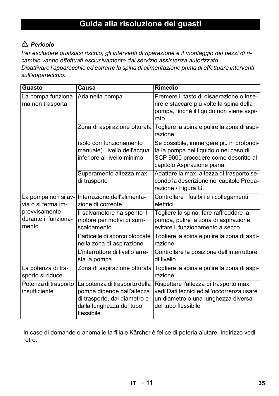 Guida alla risoluzione dei guasti | Karcher SDP 9500 User Manual | Page 35 / 72