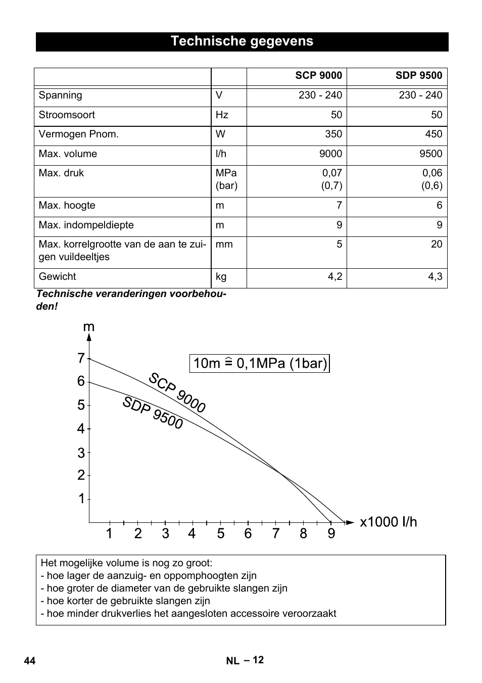 Technische gegevens | Karcher SDP 9500 User Manual | Page 44 / 72