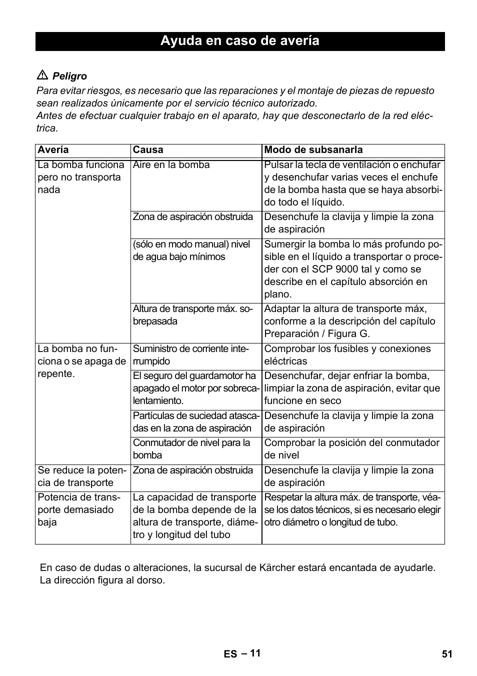 Ayuda en caso de avería | Karcher SDP 9500 User Manual | Page 51 / 72