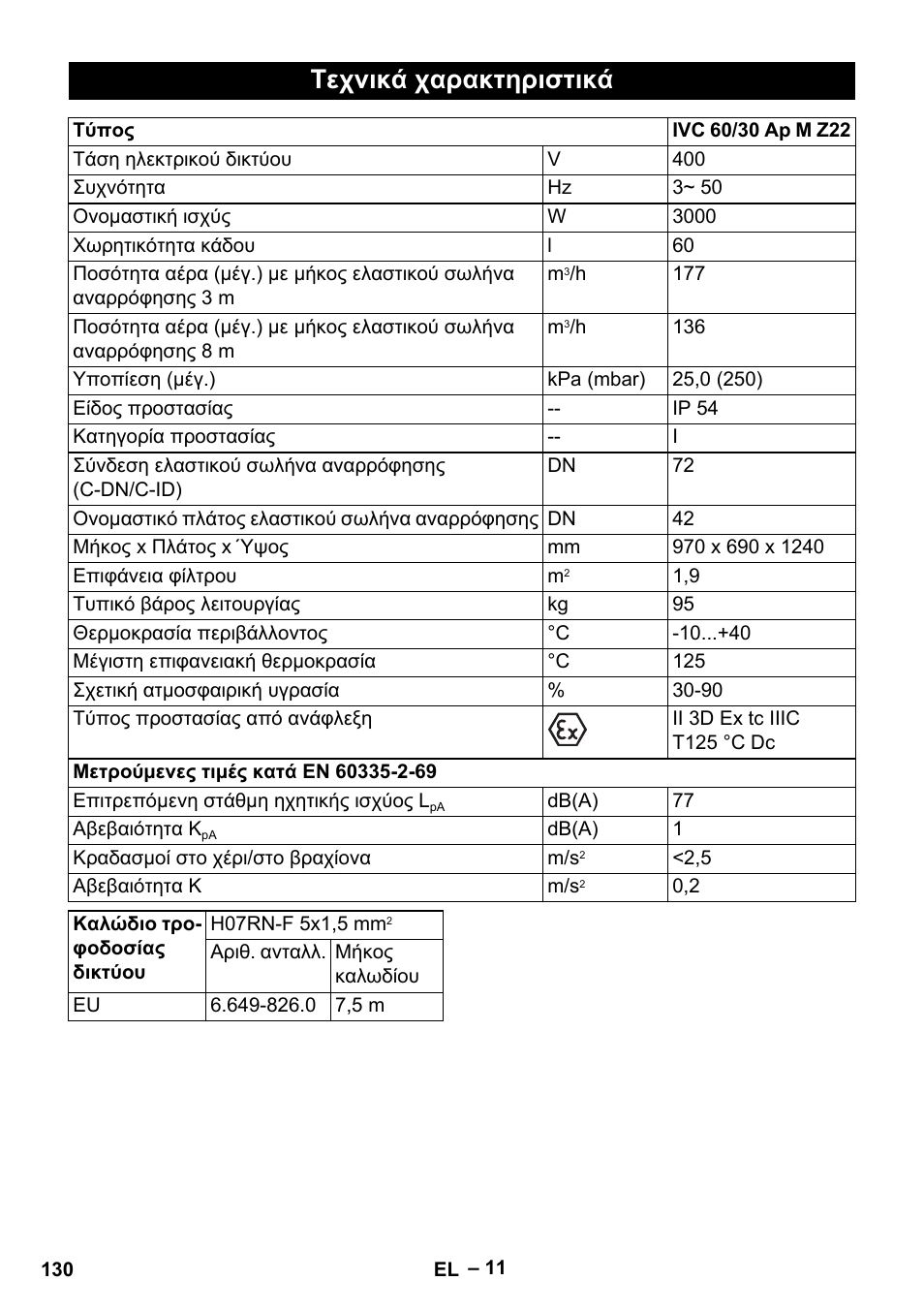 Τεχνικά χαρακτηριστικά | Karcher IVC 60-30 Tact H Z22 EU User Manual | Page 130 / 292