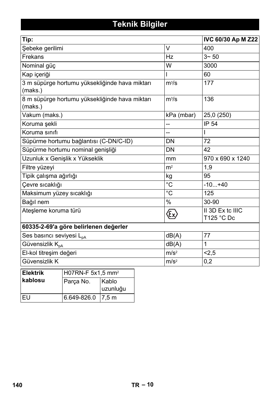 Teknik bilgiler | Karcher IVC 60-30 Tact H Z22 EU User Manual | Page 140 / 292