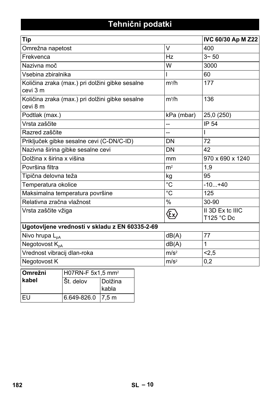 Tehnični podatki | Karcher IVC 60-30 Tact H Z22 EU User Manual | Page 182 / 292