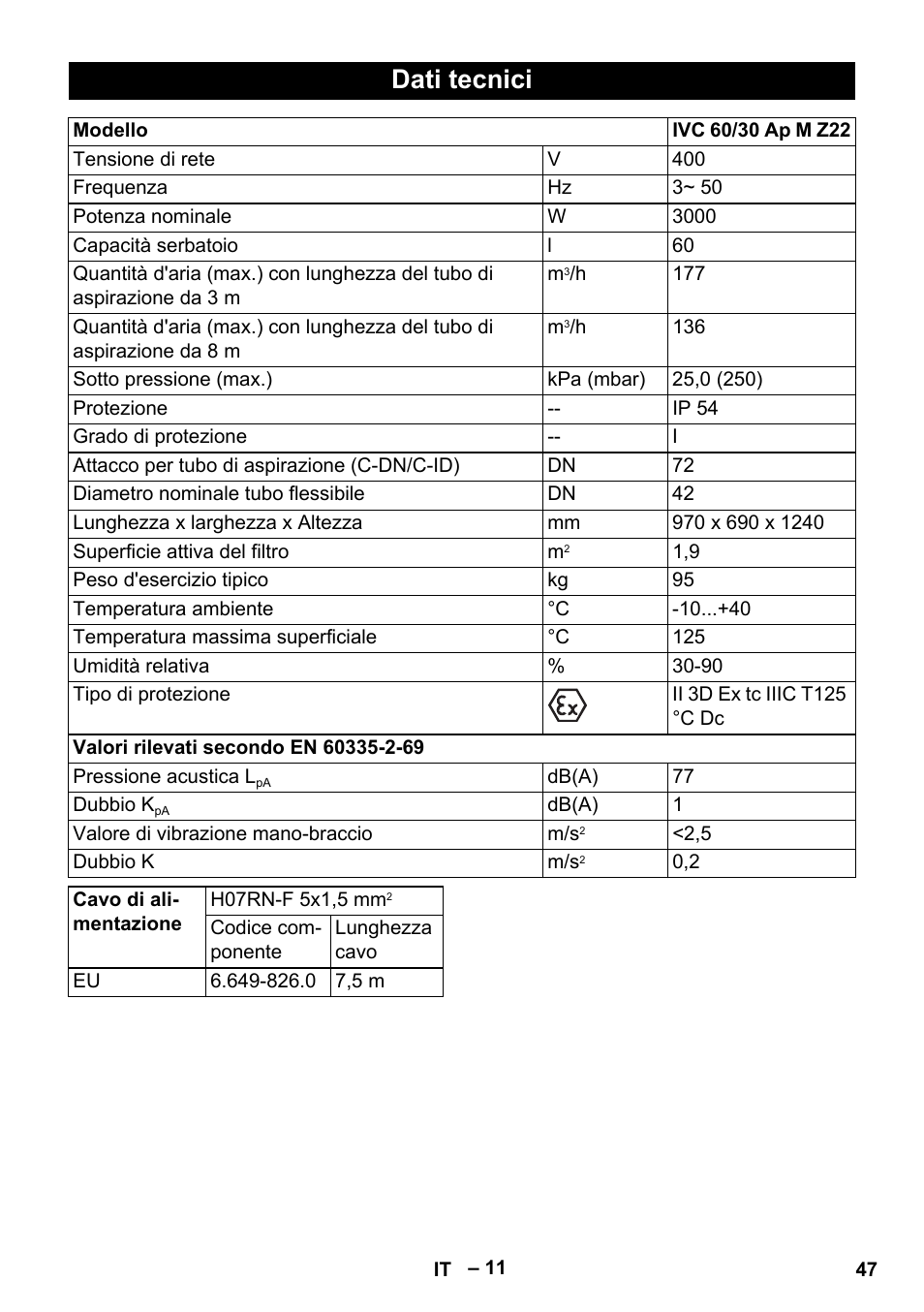 Dati tecnici | Karcher IVC 60-30 Tact H Z22 EU User Manual | Page 47 / 292