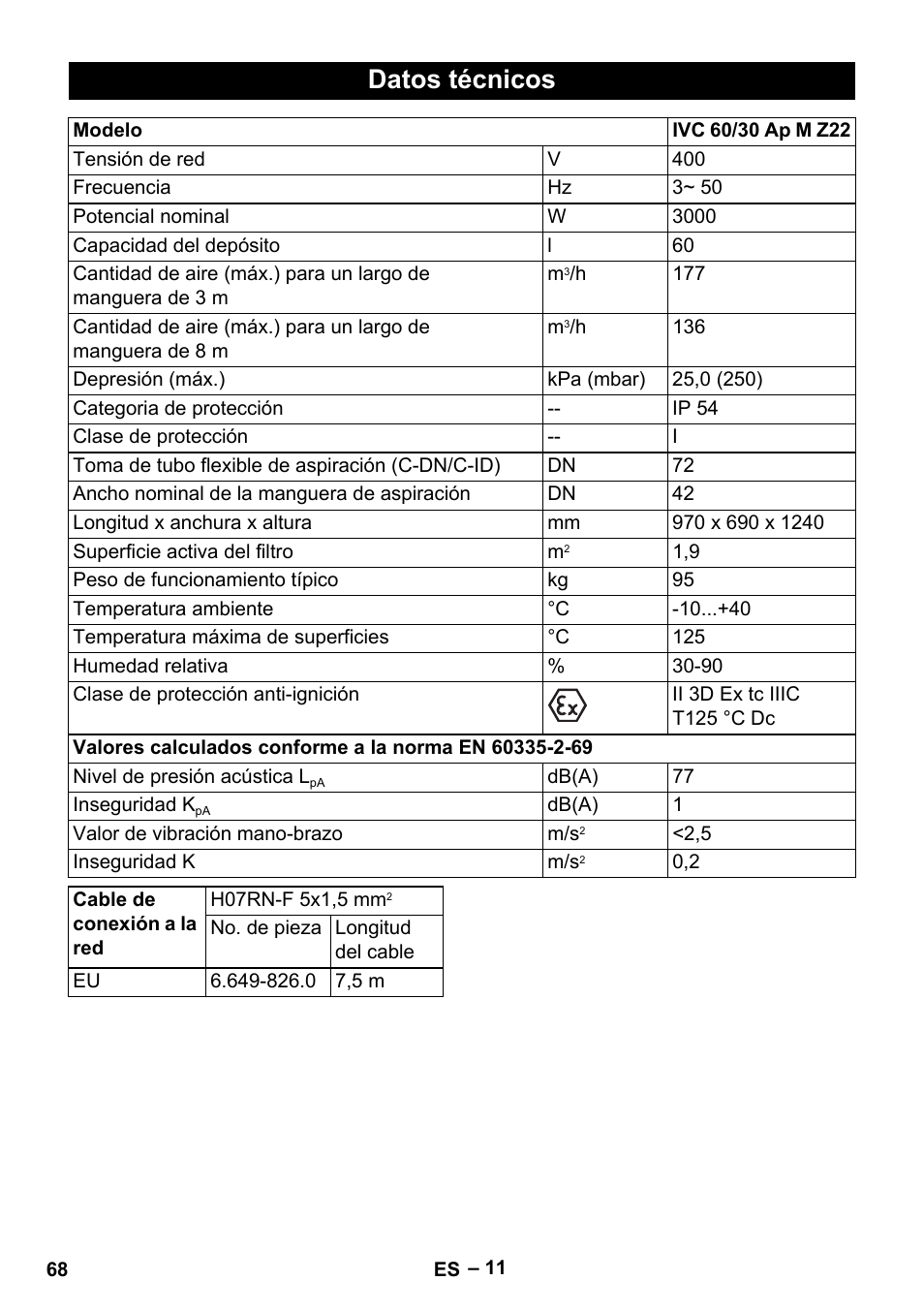 Datos técnicos | Karcher IVC 60-30 Tact H Z22 EU User Manual | Page 68 / 292