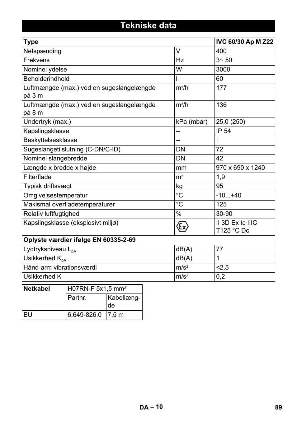 Tekniske data | Karcher IVC 60-30 Tact H Z22 EU User Manual | Page 89 / 292