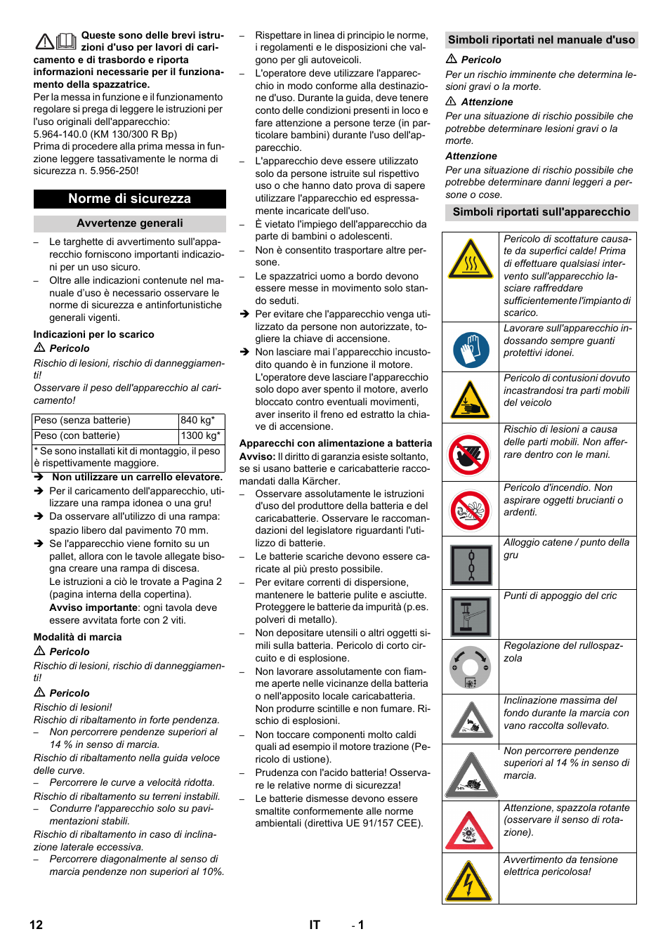 Italiano, Norme di sicurezza | Karcher KM 130-300 BAT User Manual | Page 12 / 88