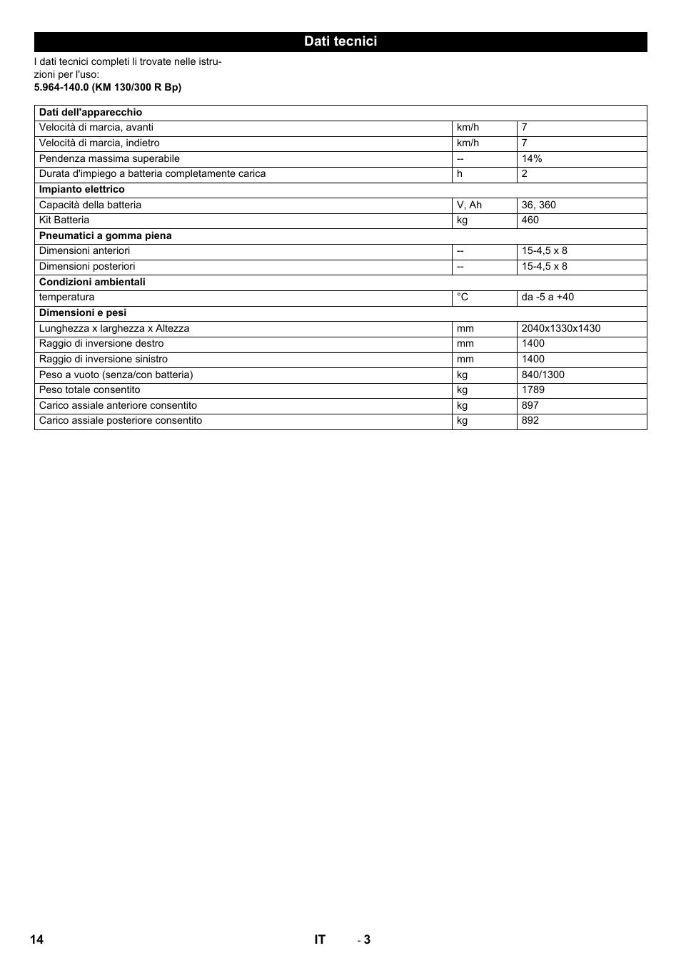 Dati tecnici | Karcher KM 130-300 BAT User Manual | Page 14 / 88