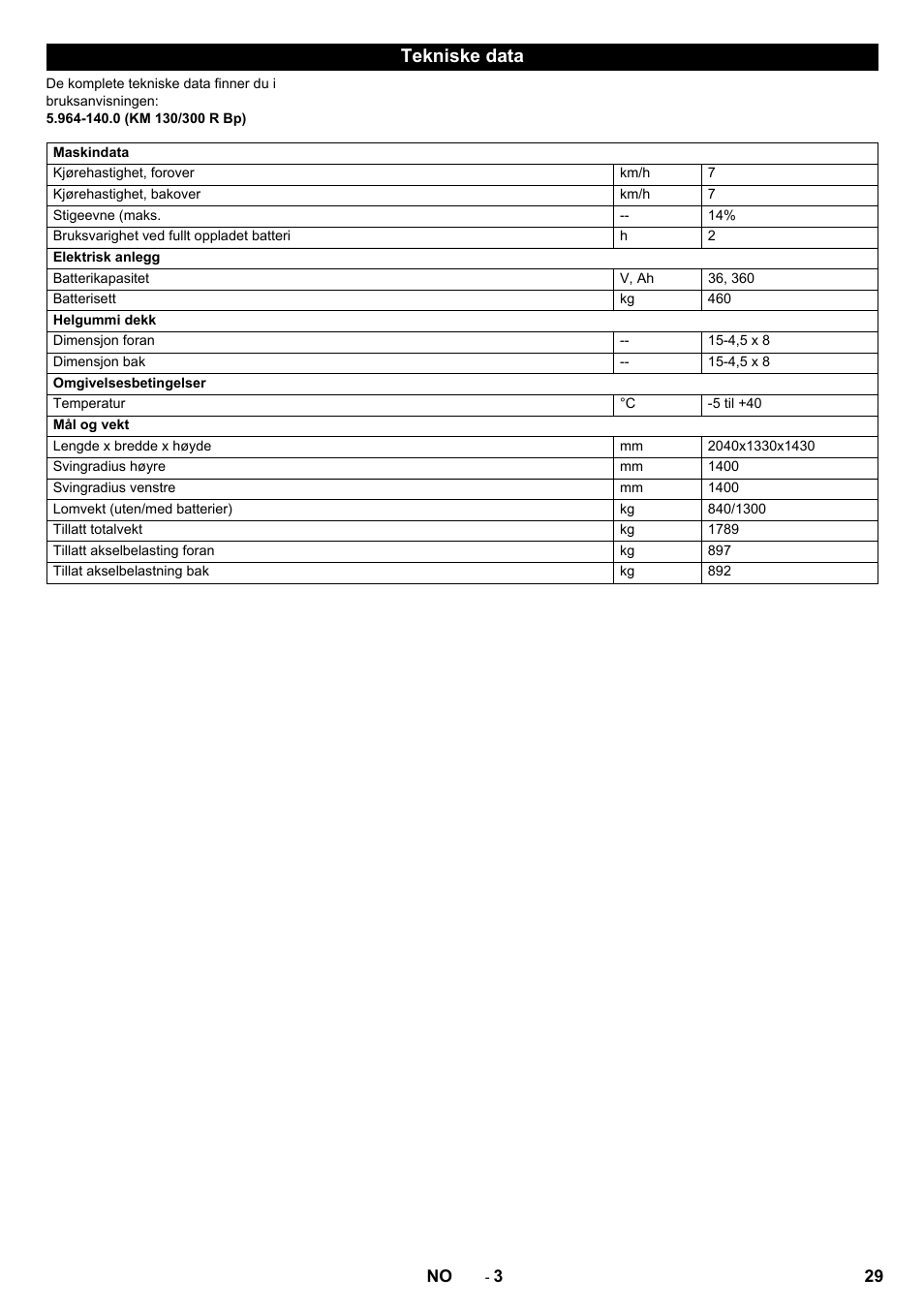 Tekniske data | Karcher KM 130-300 BAT User Manual | Page 29 / 88