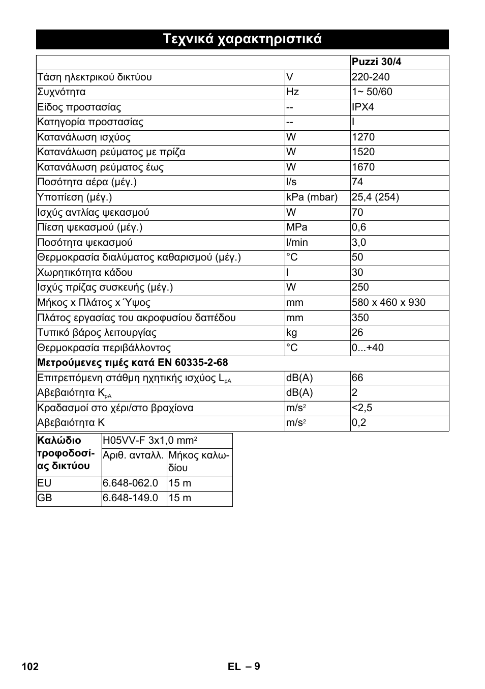 Τεχνικά χαρακτηριστικά | Karcher PUZZI 30-4 User Manual | Page 102 / 232