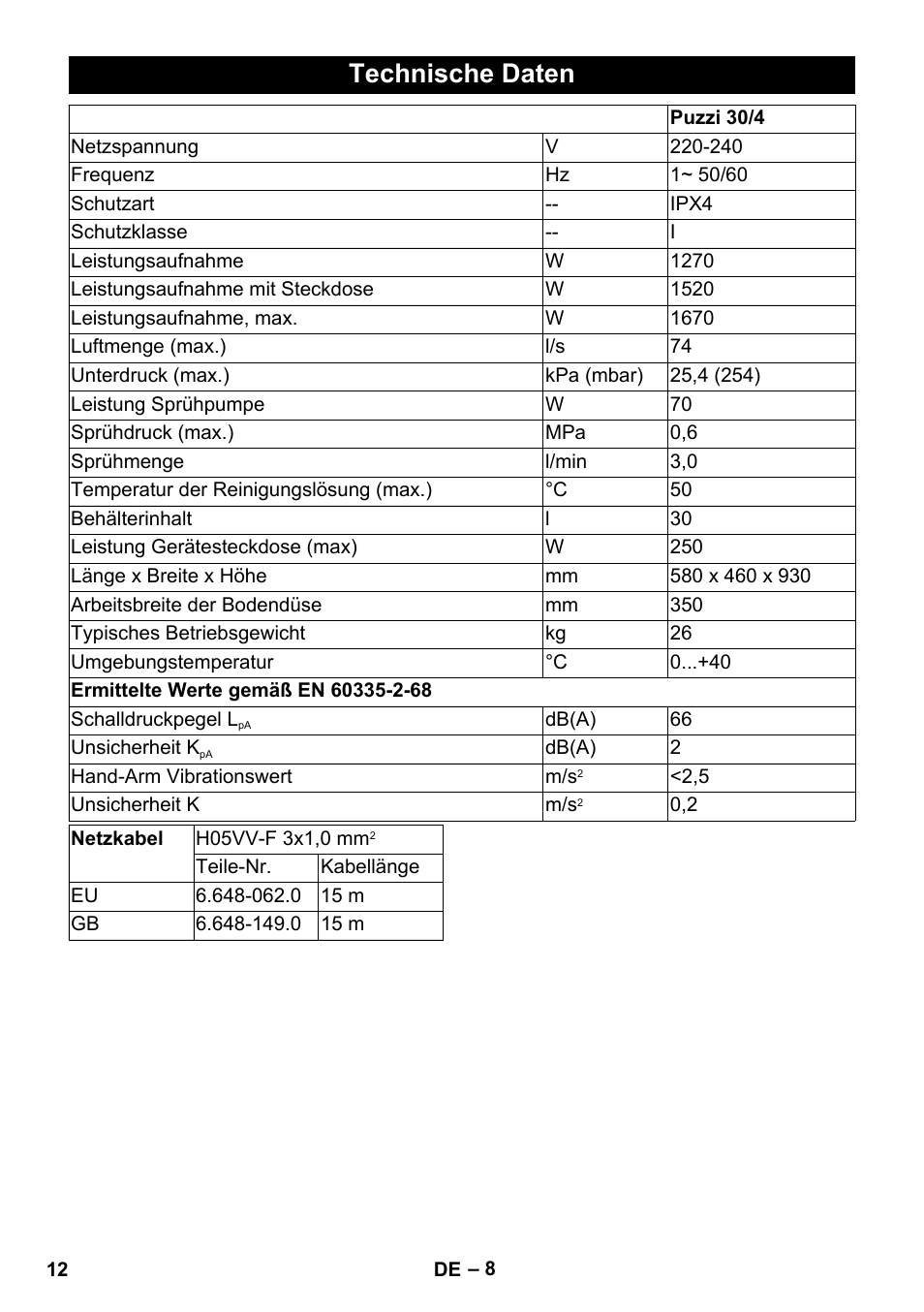 Technische daten | Karcher PUZZI 30-4 User Manual | Page 12 / 232