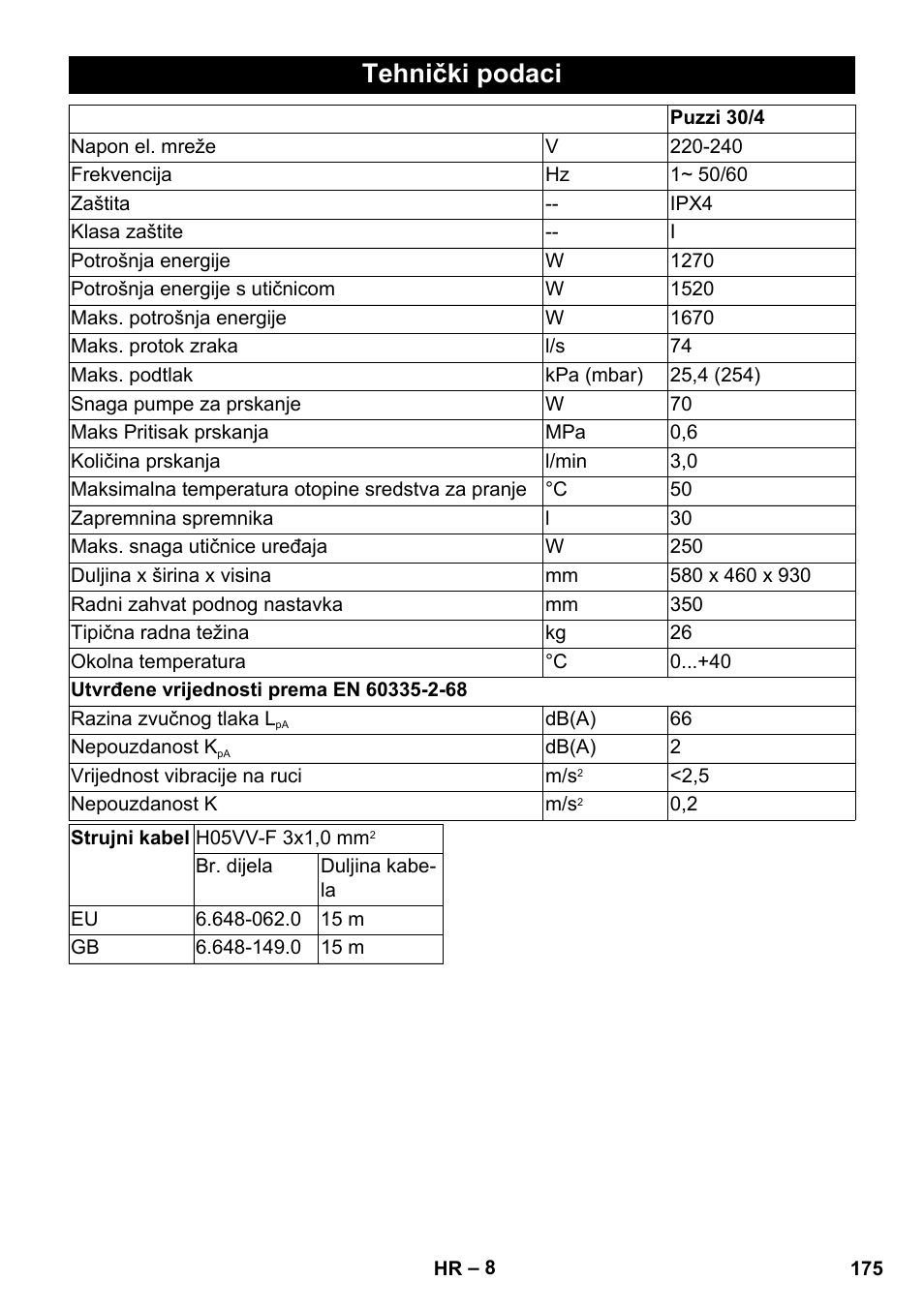 Tehnički podaci | Karcher PUZZI 30-4 User Manual | Page 175 / 232