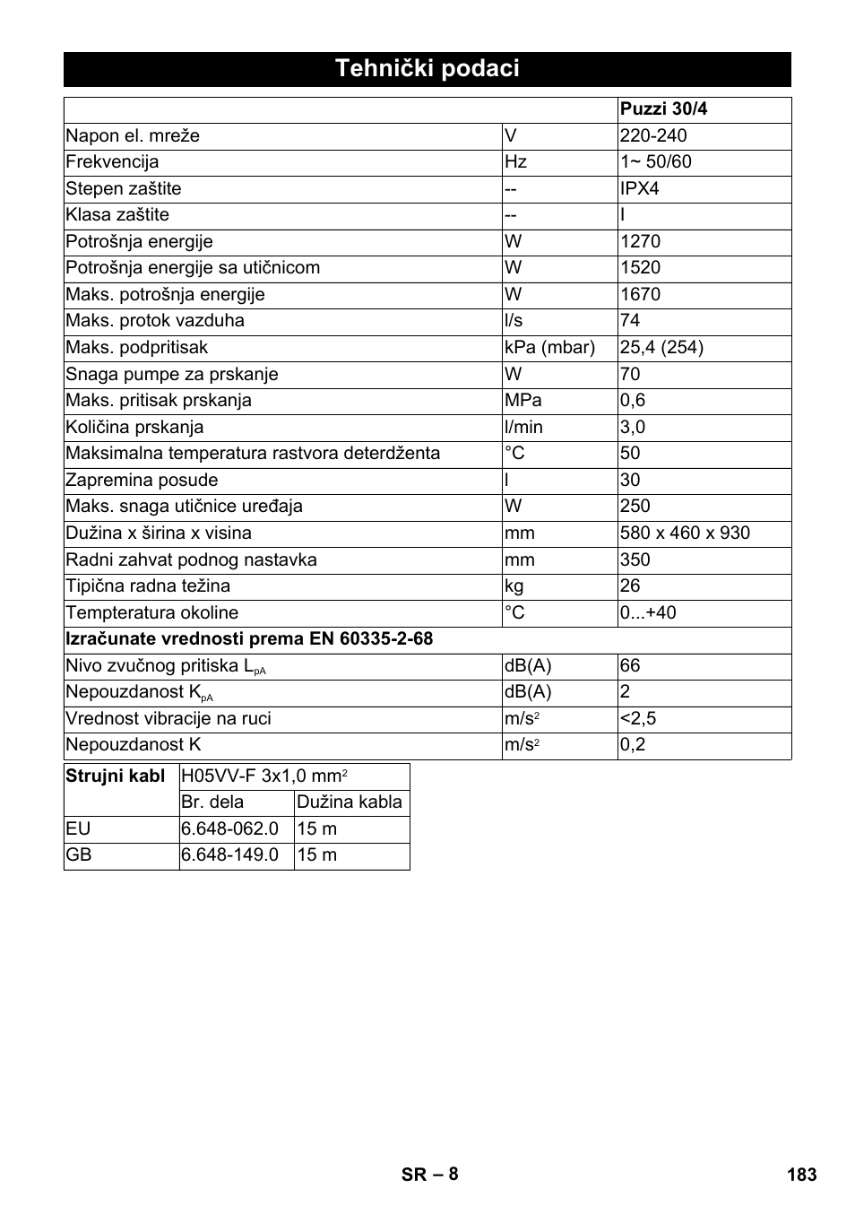 Tehnički podaci | Karcher PUZZI 30-4 User Manual | Page 183 / 232