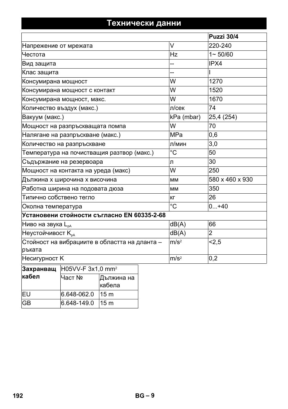 Технически данни | Karcher PUZZI 30-4 User Manual | Page 192 / 232