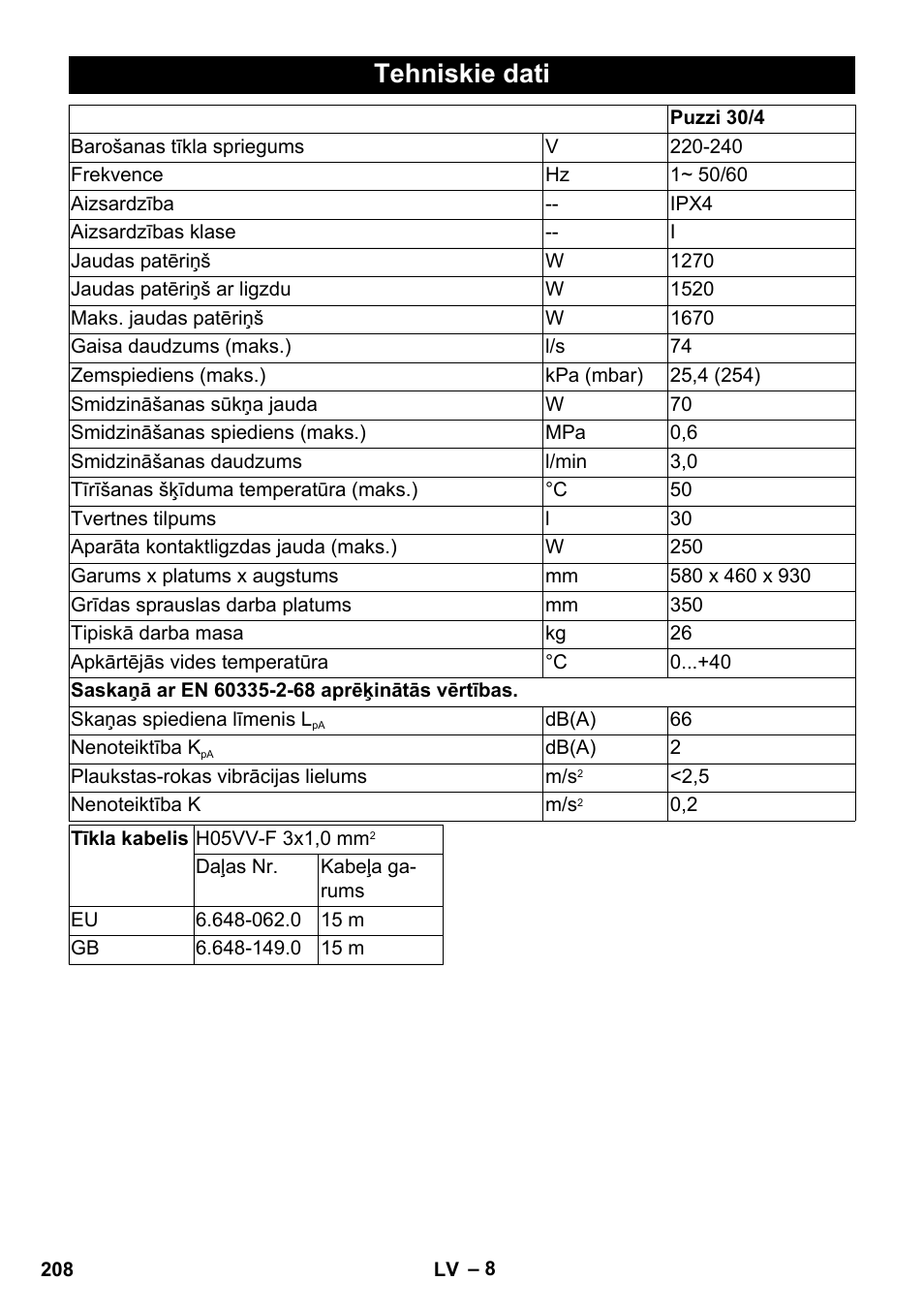 Tehniskie dati | Karcher PUZZI 30-4 User Manual | Page 208 / 232