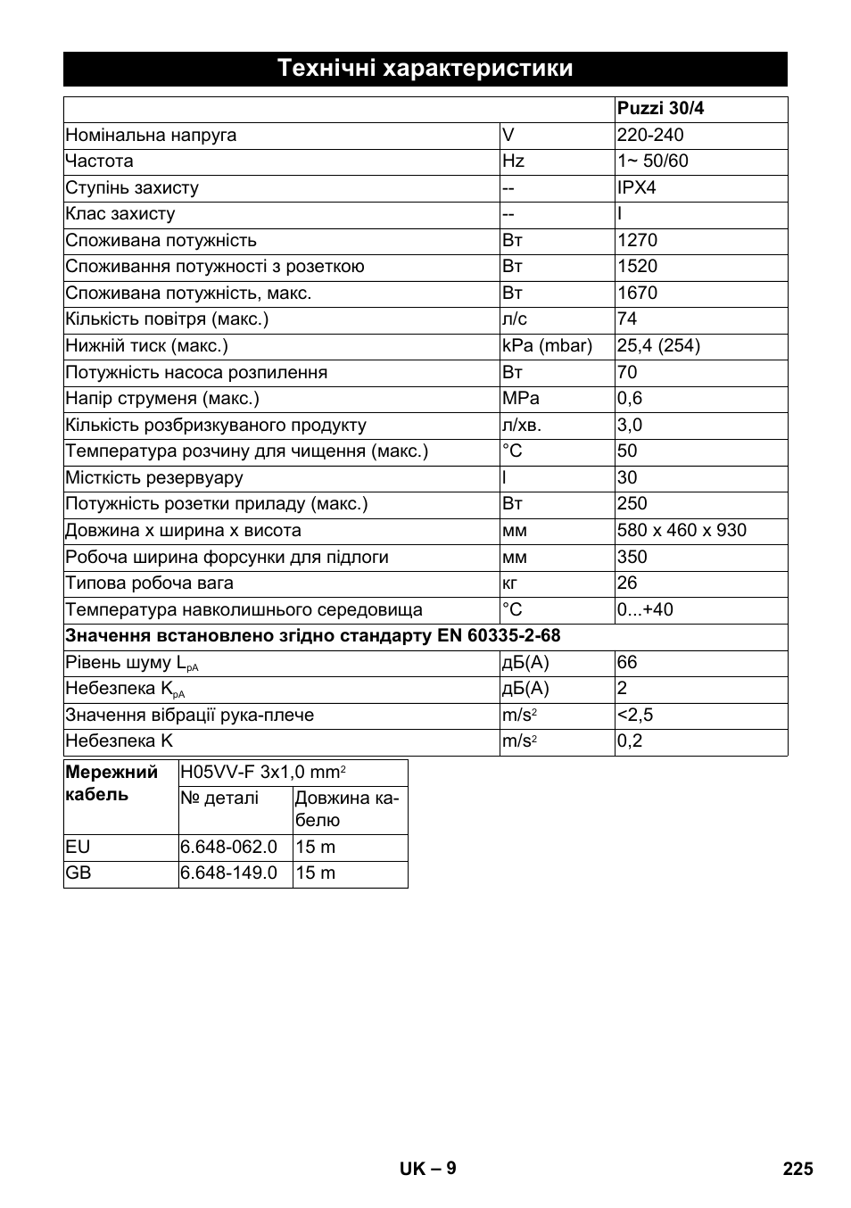 Технічні характеристики | Karcher PUZZI 30-4 User Manual | Page 225 / 232