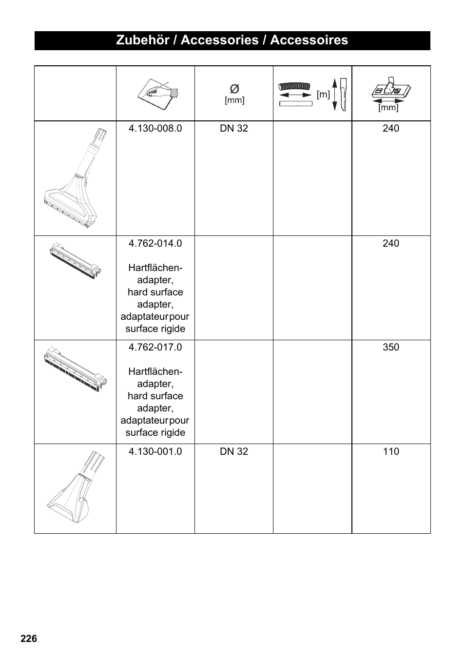 Zubehör / accessories / accessoires | Karcher PUZZI 30-4 User Manual | Page 226 / 232