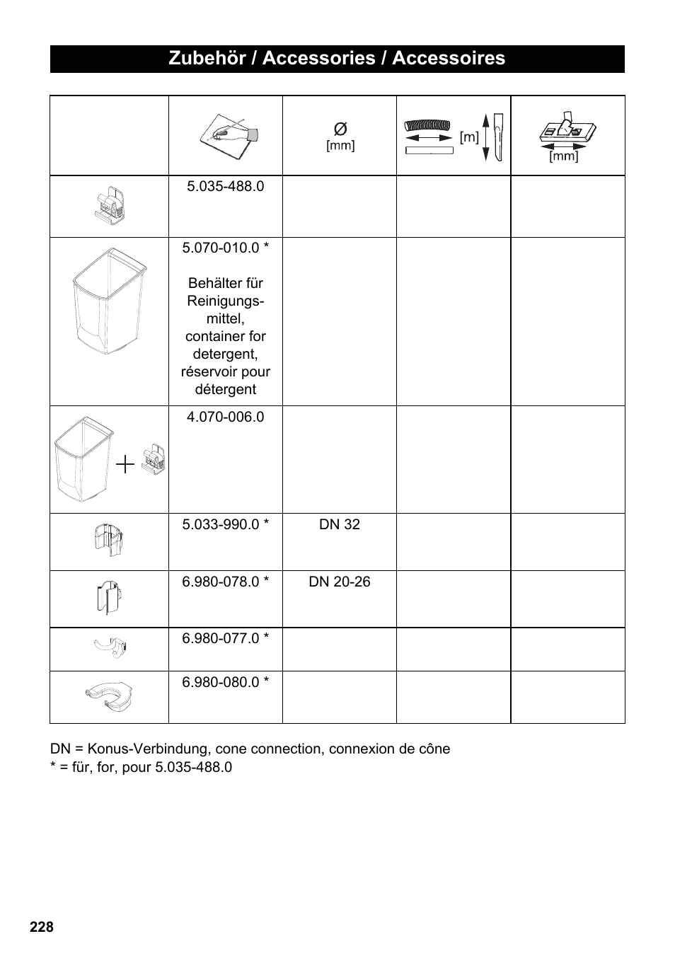 Zubehör / accessories / accessoires | Karcher PUZZI 30-4 User Manual | Page 228 / 232