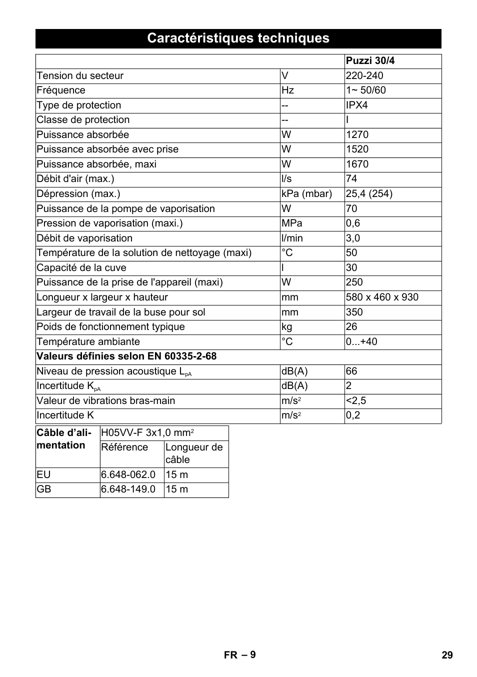 Caractéristiques techniques | Karcher PUZZI 30-4 User Manual | Page 29 / 232