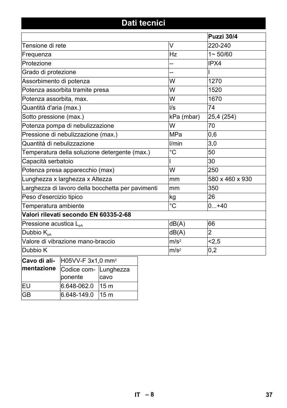 Dati tecnici | Karcher PUZZI 30-4 User Manual | Page 37 / 232