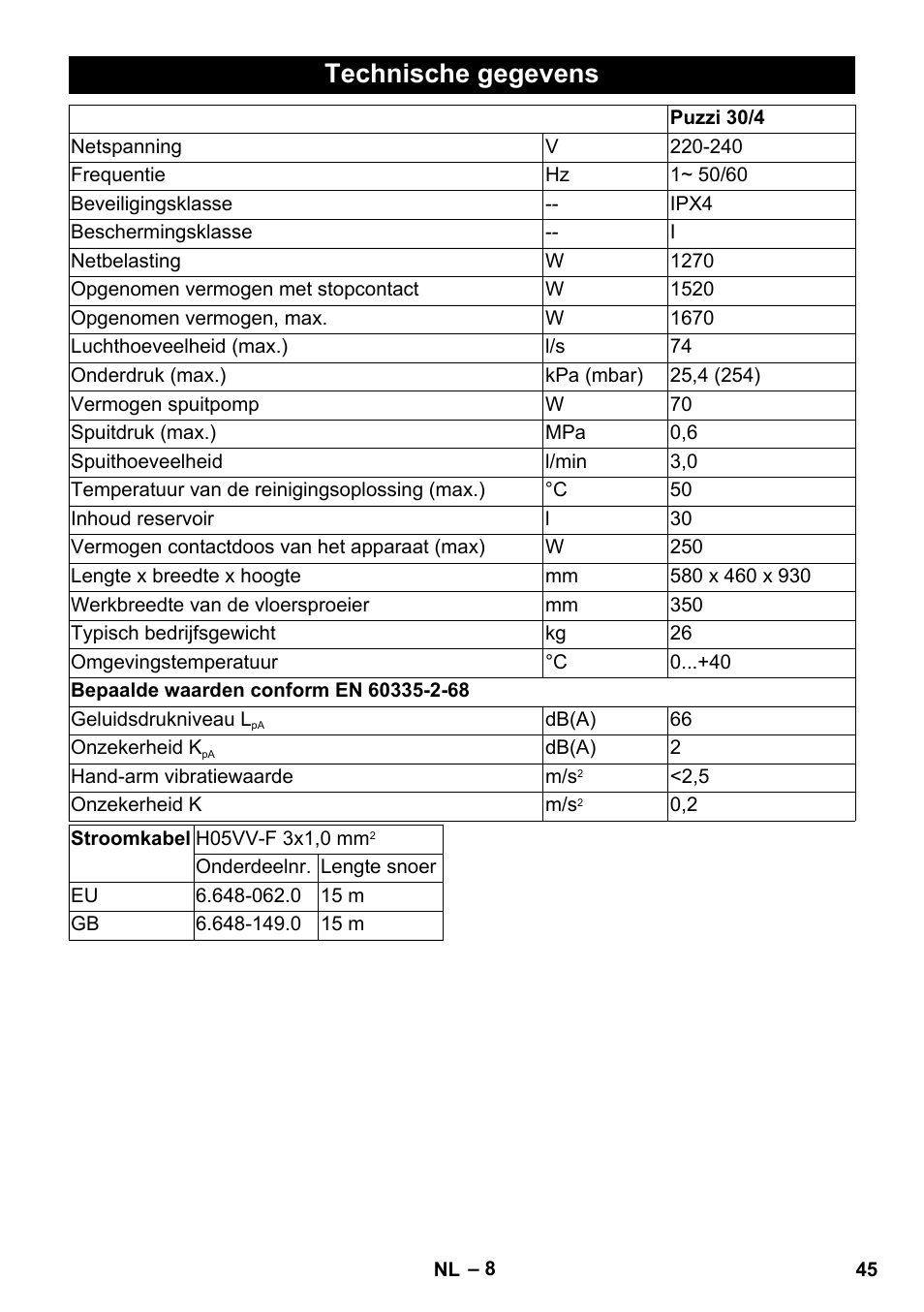 Technische gegevens | Karcher PUZZI 30-4 User Manual | Page 45 / 232