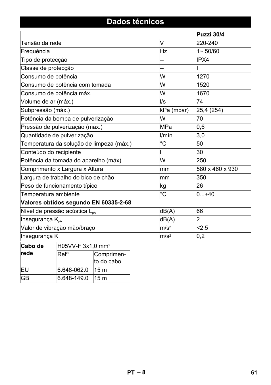 Dados técnicos | Karcher PUZZI 30-4 User Manual | Page 61 / 232