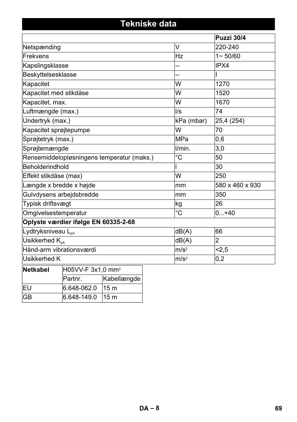 Tekniske data | Karcher PUZZI 30-4 User Manual | Page 69 / 232