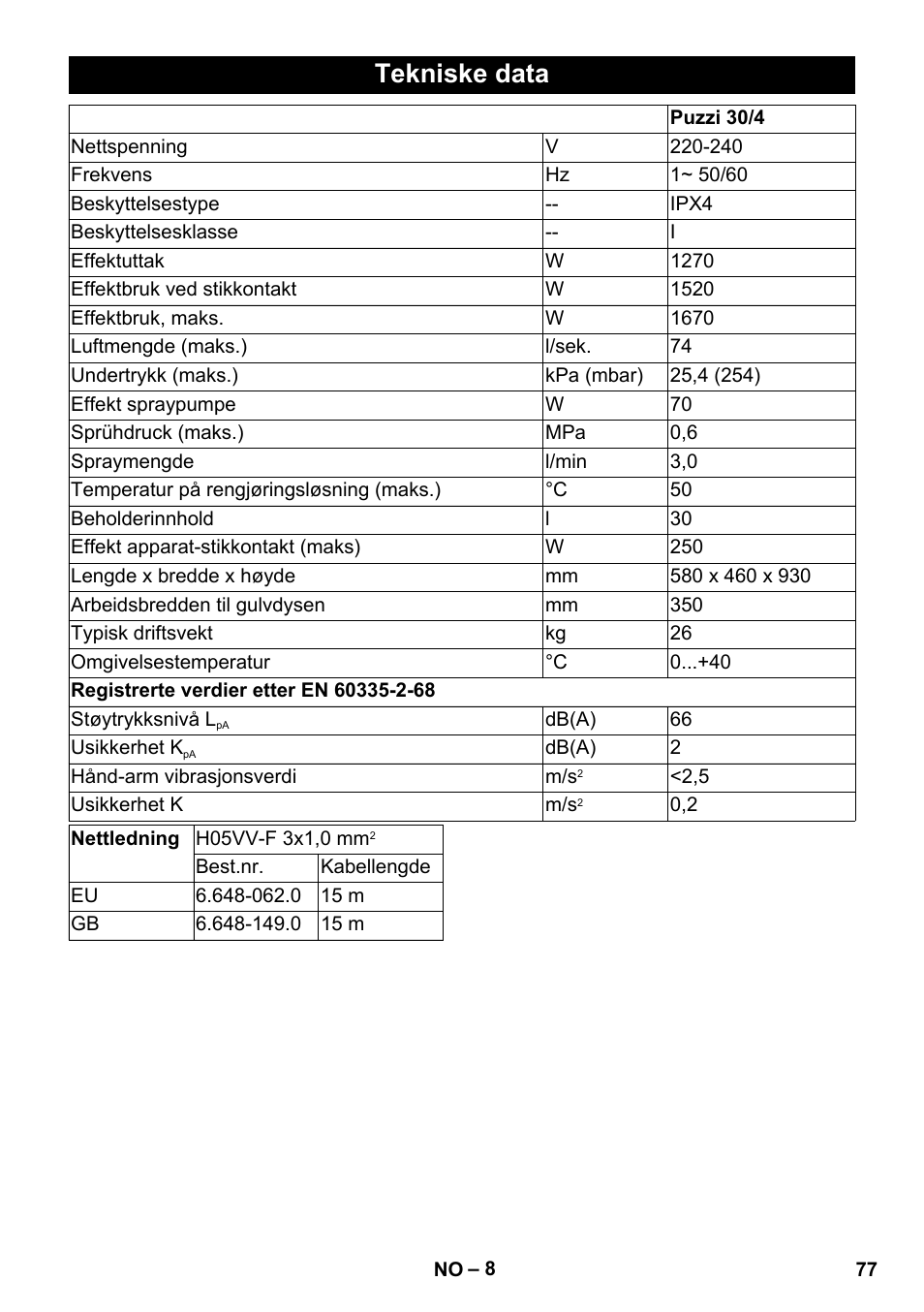 Tekniske data | Karcher PUZZI 30-4 User Manual | Page 77 / 232