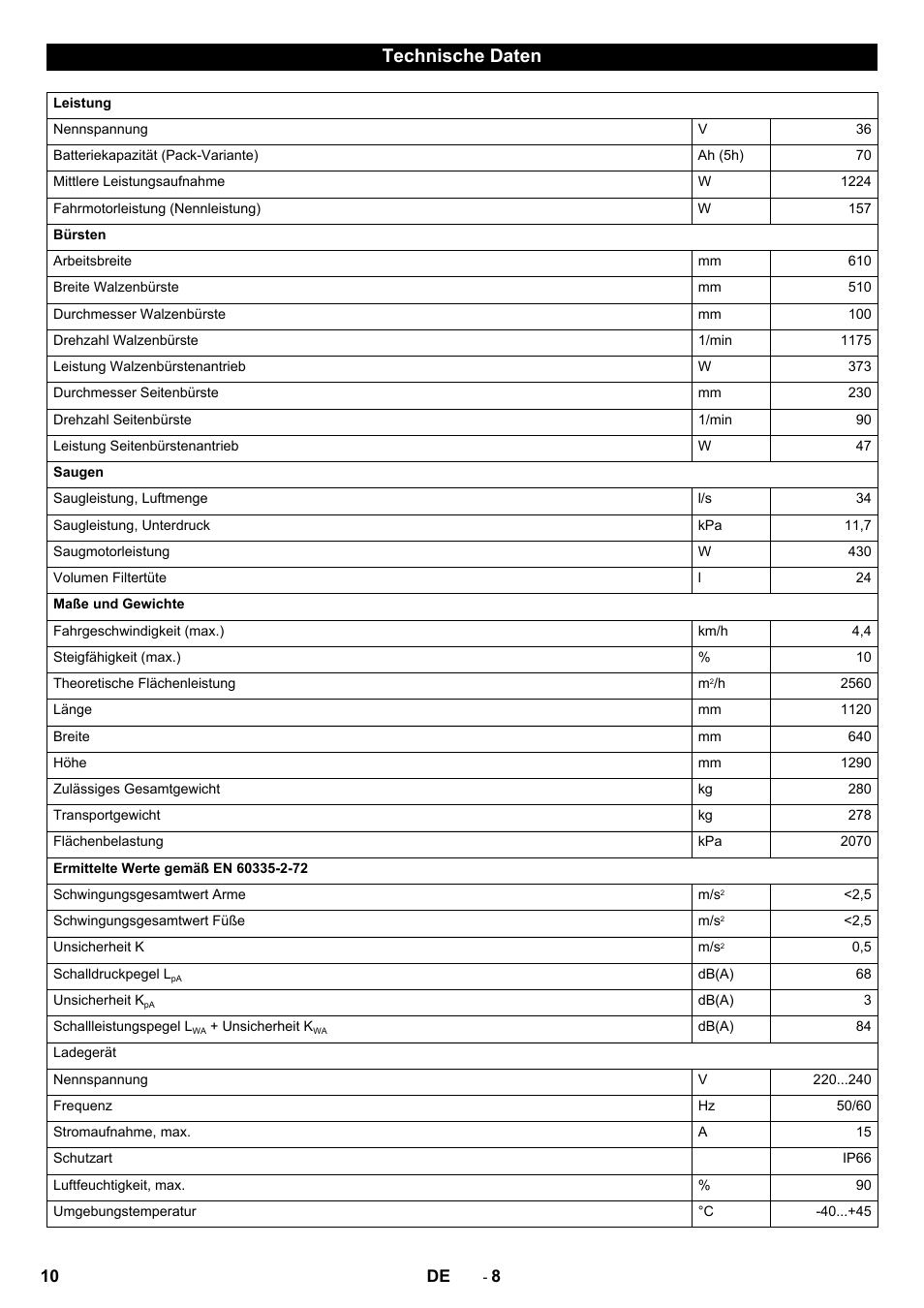 Technische daten | Karcher CV 60-2 RS User Manual | Page 10 / 250