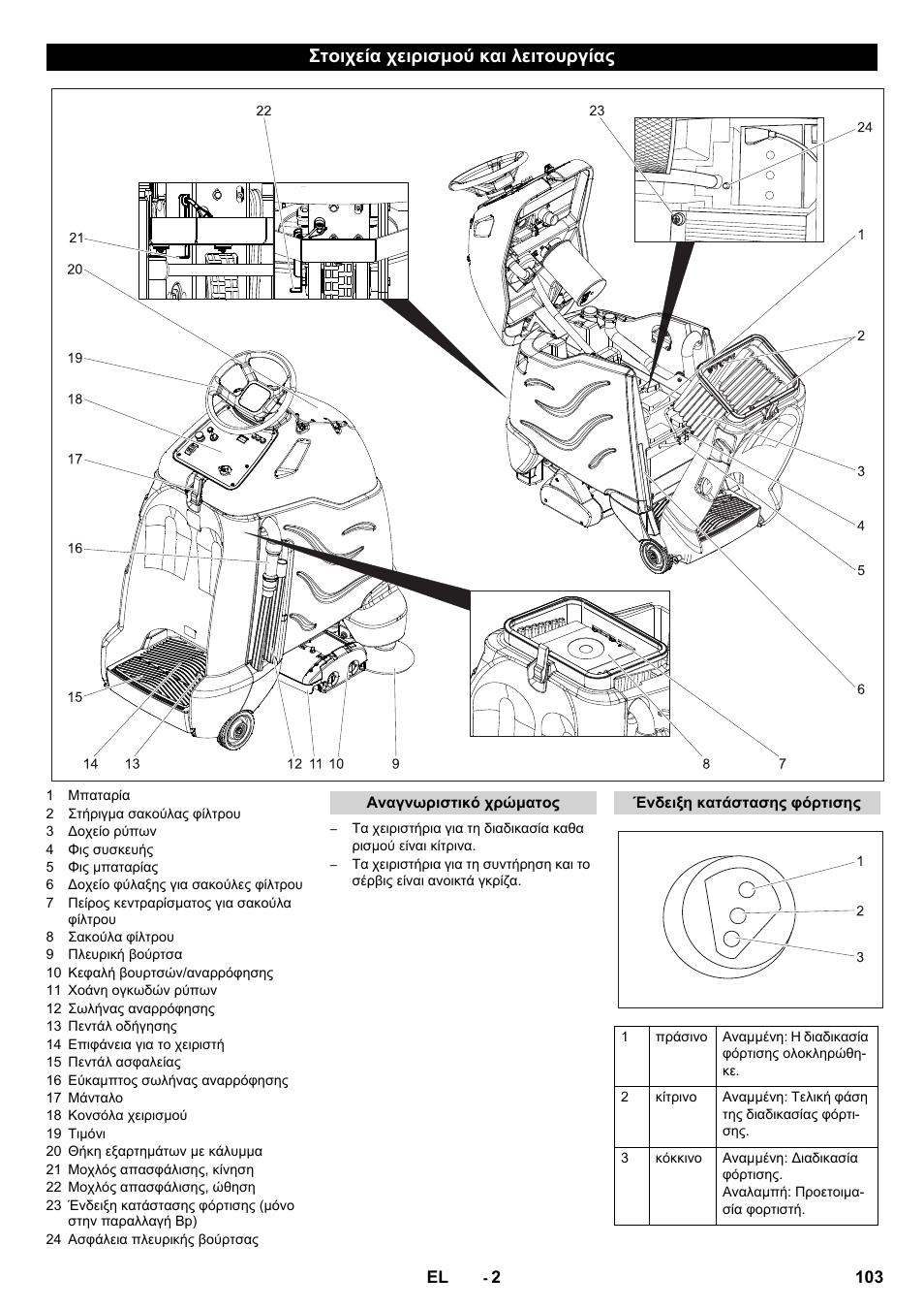 Στοιχεία χειρισμού και λειτουργίας | Karcher CV 60-2 RS User Manual | Page 103 / 250