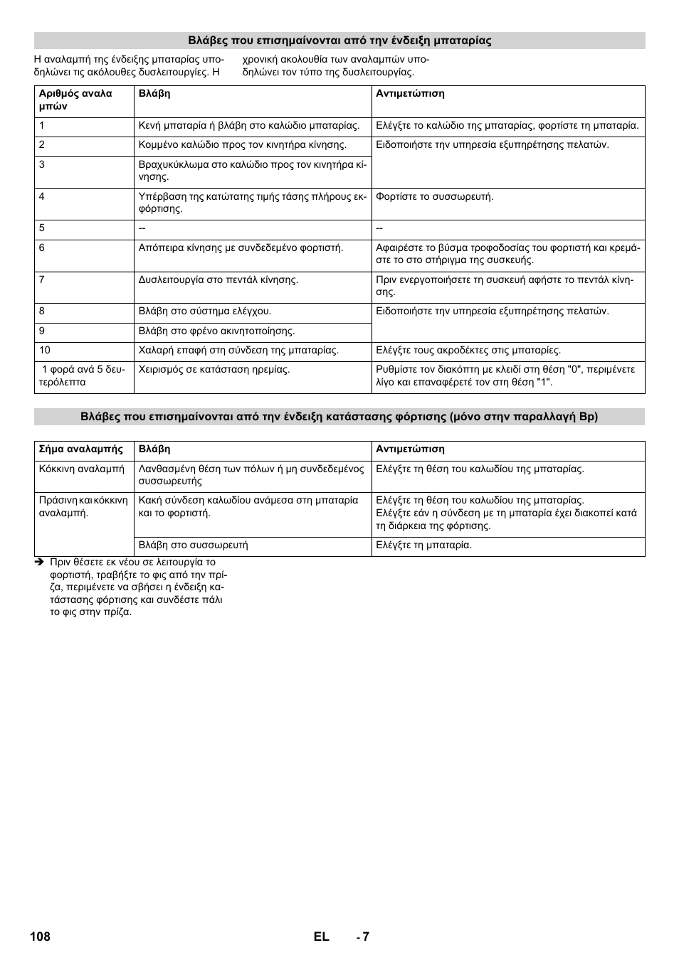 Karcher CV 60-2 RS User Manual | Page 108 / 250