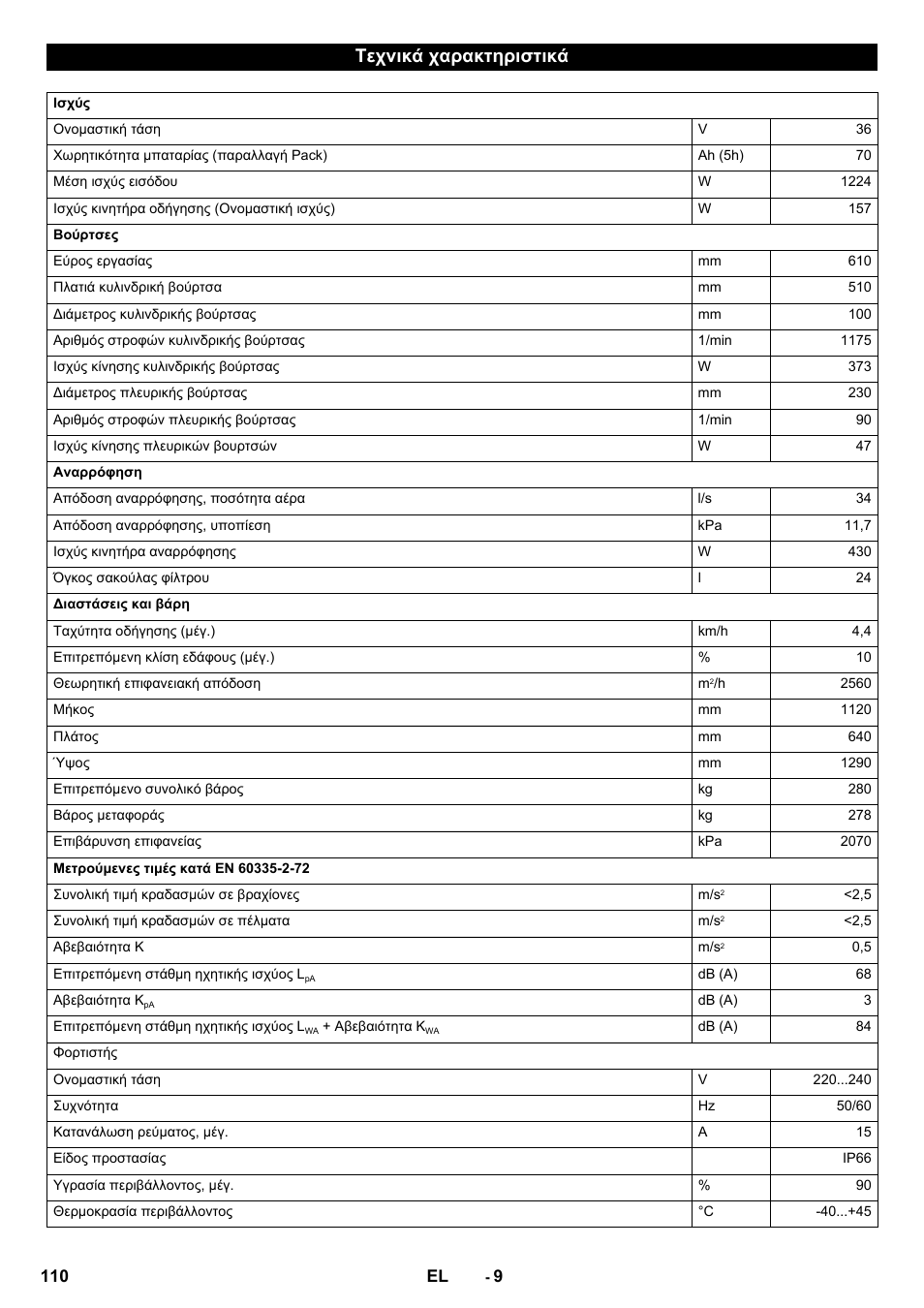 Τεχνικά χαρακτηριστικά | Karcher CV 60-2 RS User Manual | Page 110 / 250