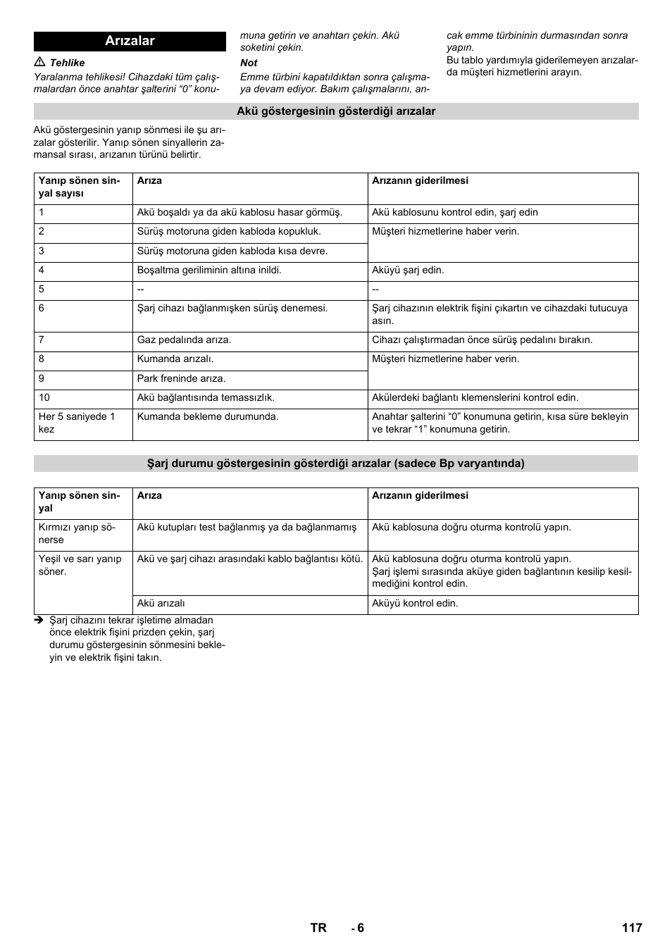 Arızalar | Karcher CV 60-2 RS User Manual | Page 117 / 250