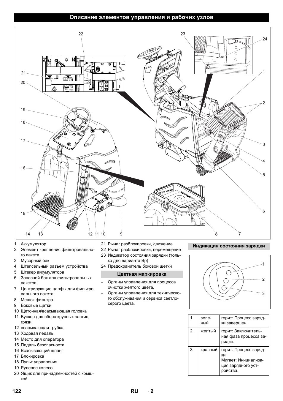 Описание элементов управления и рабочих узлов | Karcher CV 60-2 RS User Manual | Page 122 / 250