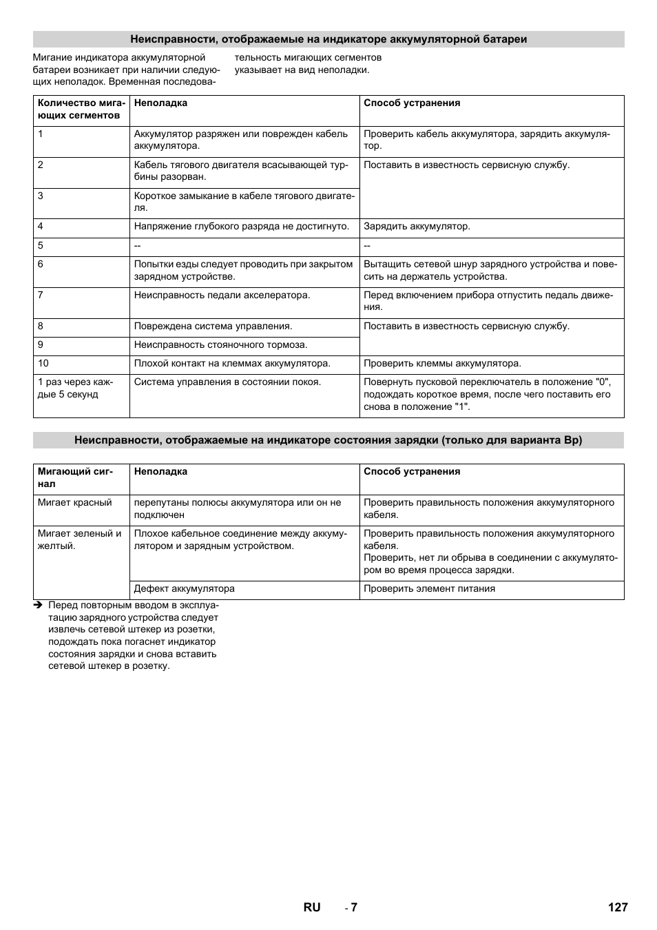 Karcher CV 60-2 RS User Manual | Page 127 / 250