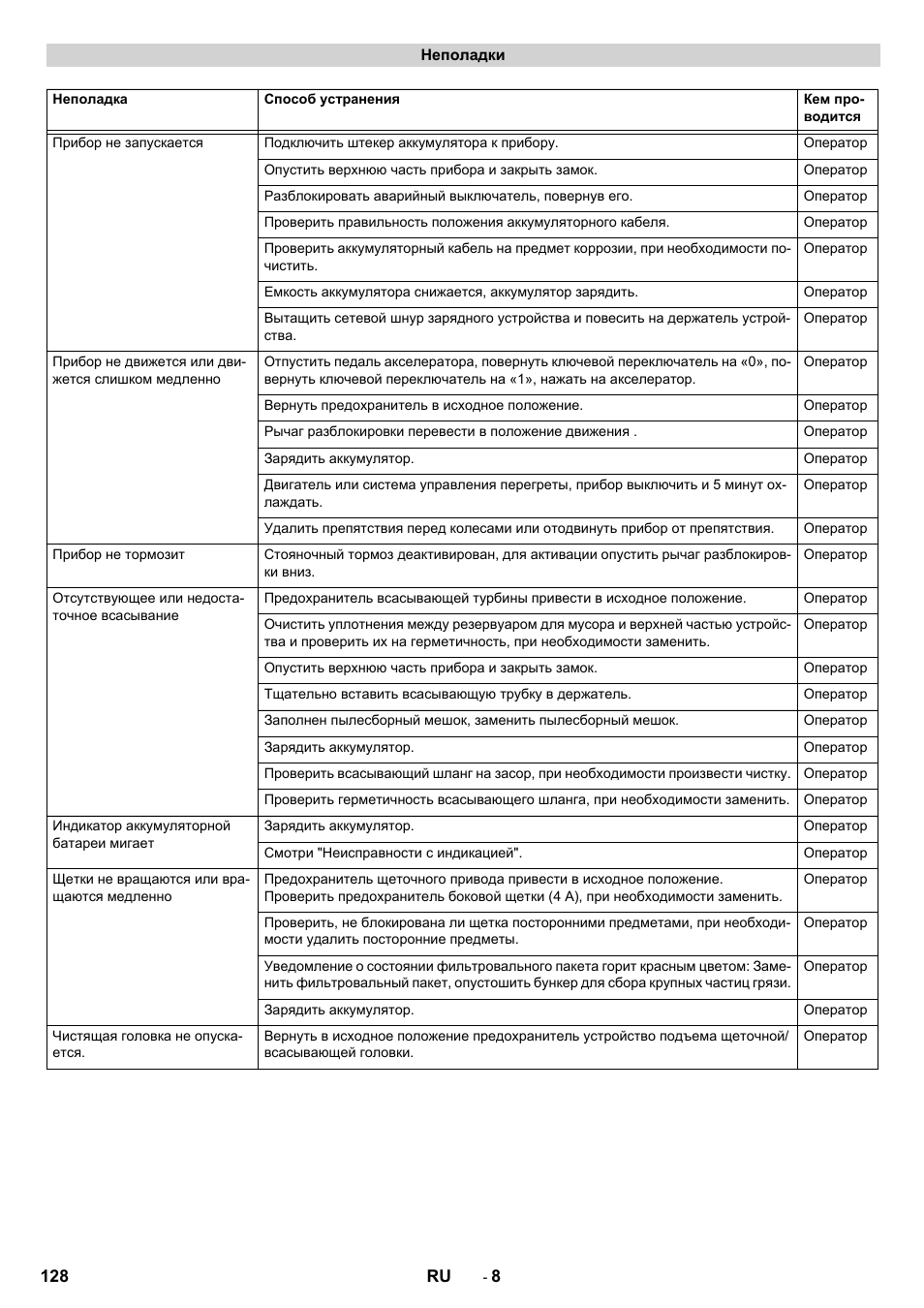 Karcher CV 60-2 RS User Manual | Page 128 / 250