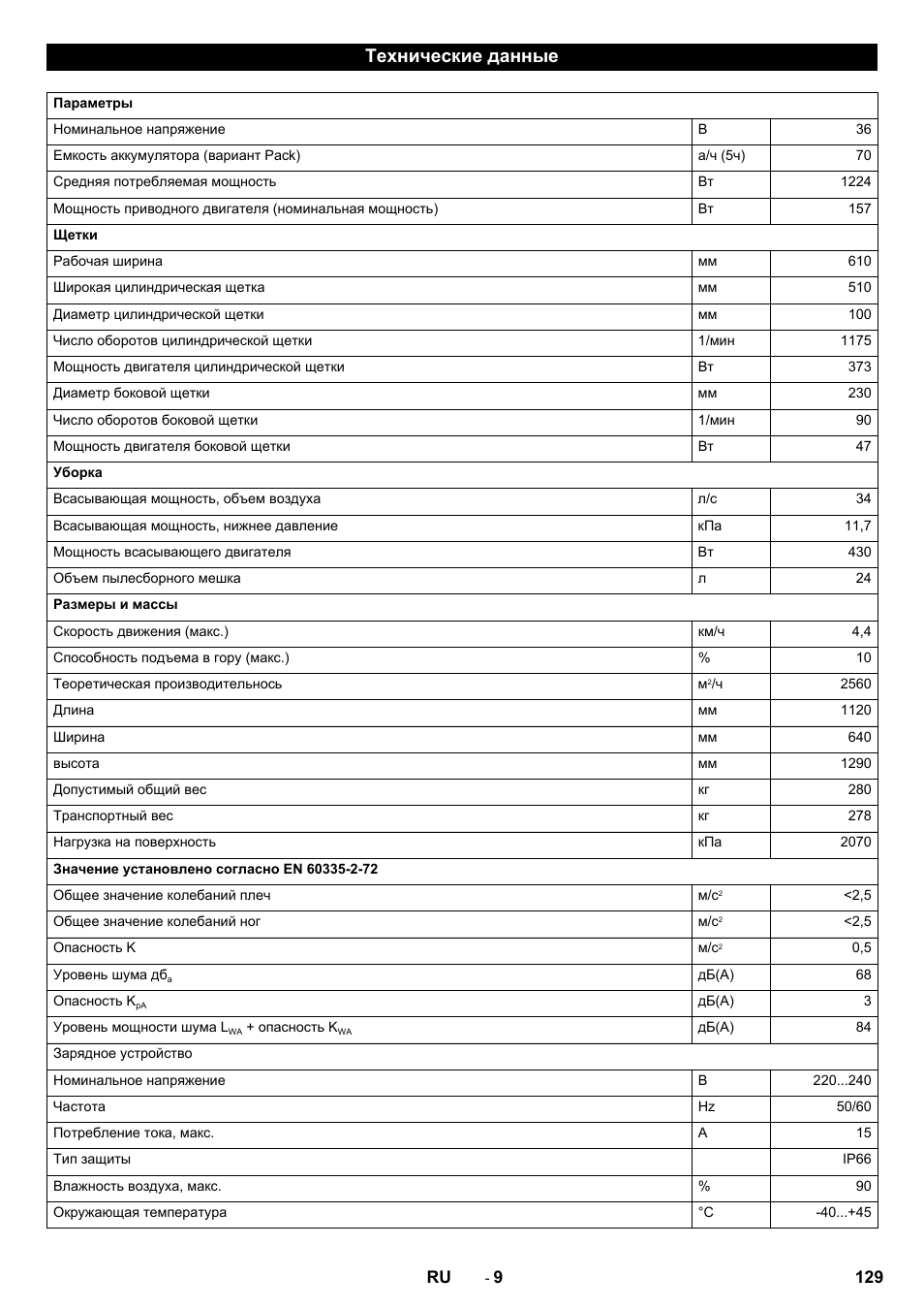 Технические данные | Karcher CV 60-2 RS User Manual | Page 129 / 250