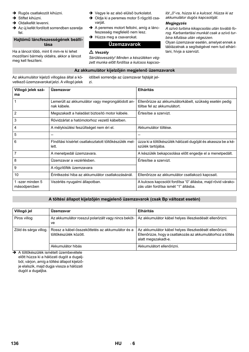 Üzemzavarok | Karcher CV 60-2 RS User Manual | Page 136 / 250