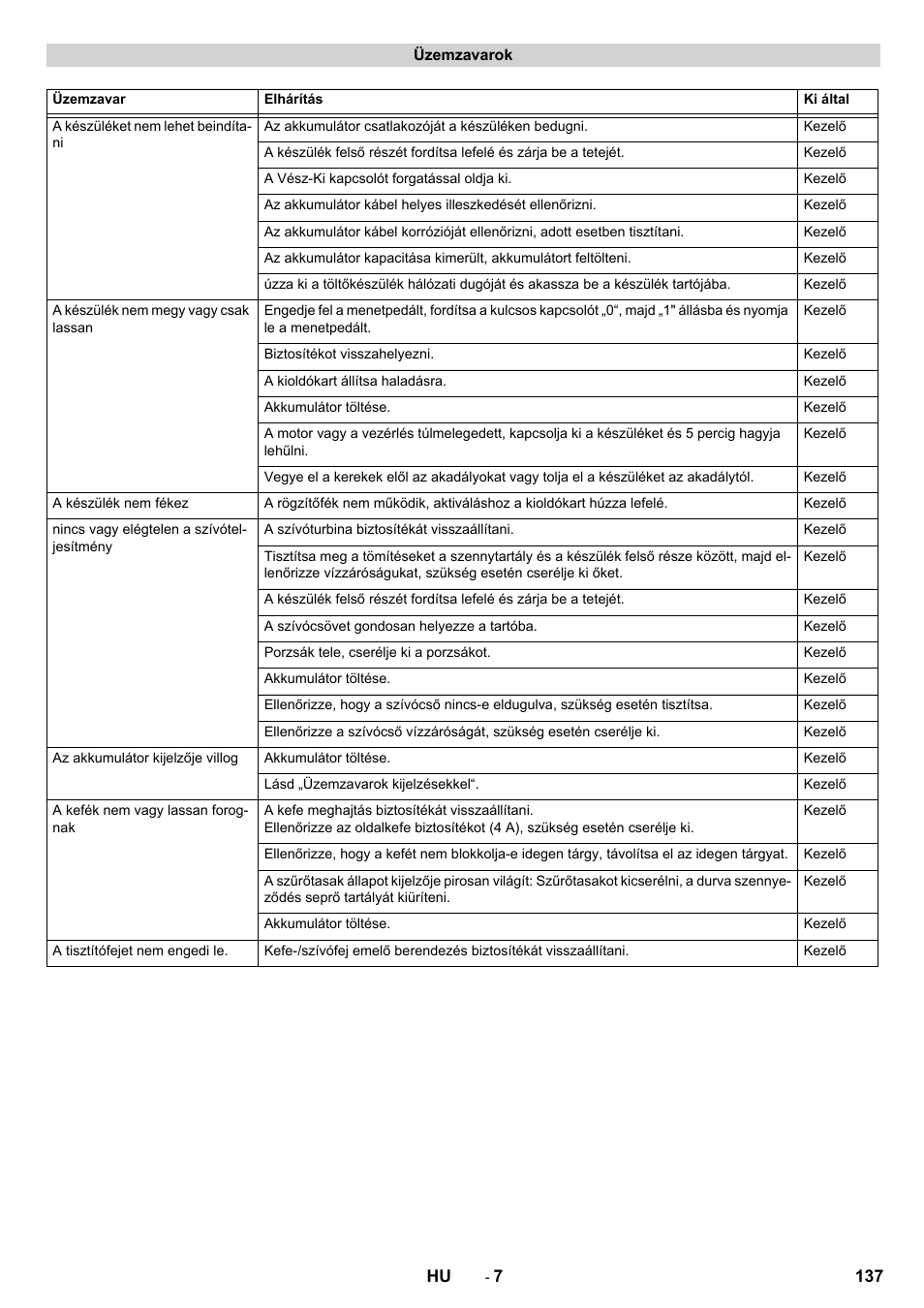 Karcher CV 60-2 RS User Manual | Page 137 / 250